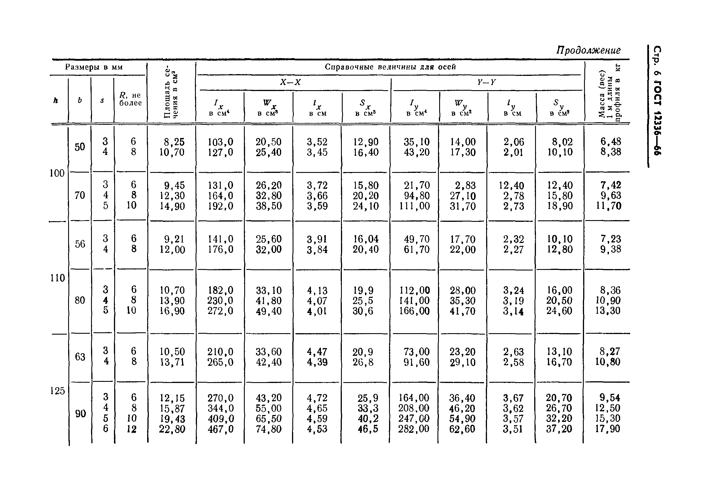 ГОСТ 12336-66