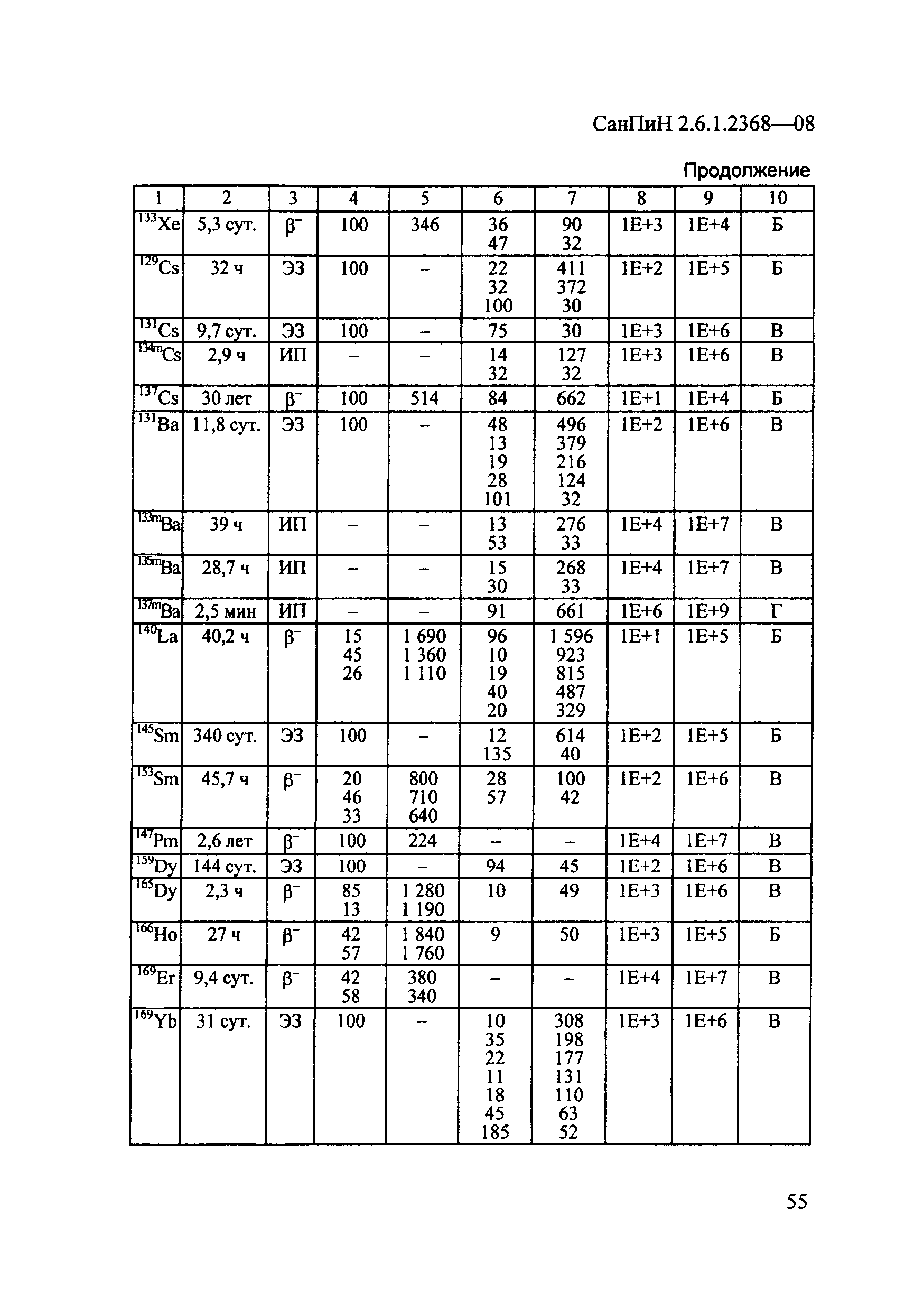 СанПиН 2.6.1.2368-08