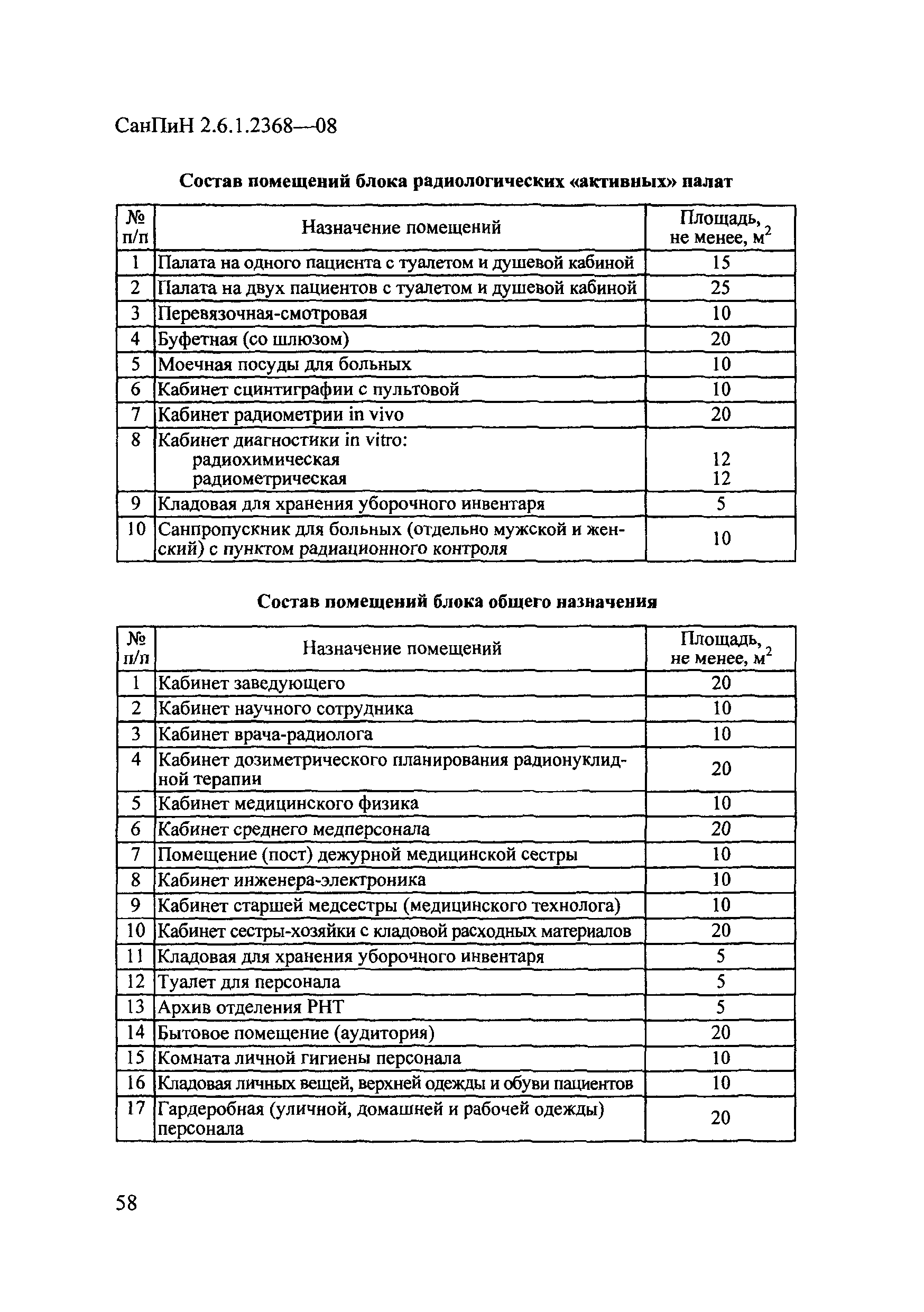 СанПиН 2.6.1.2368-08