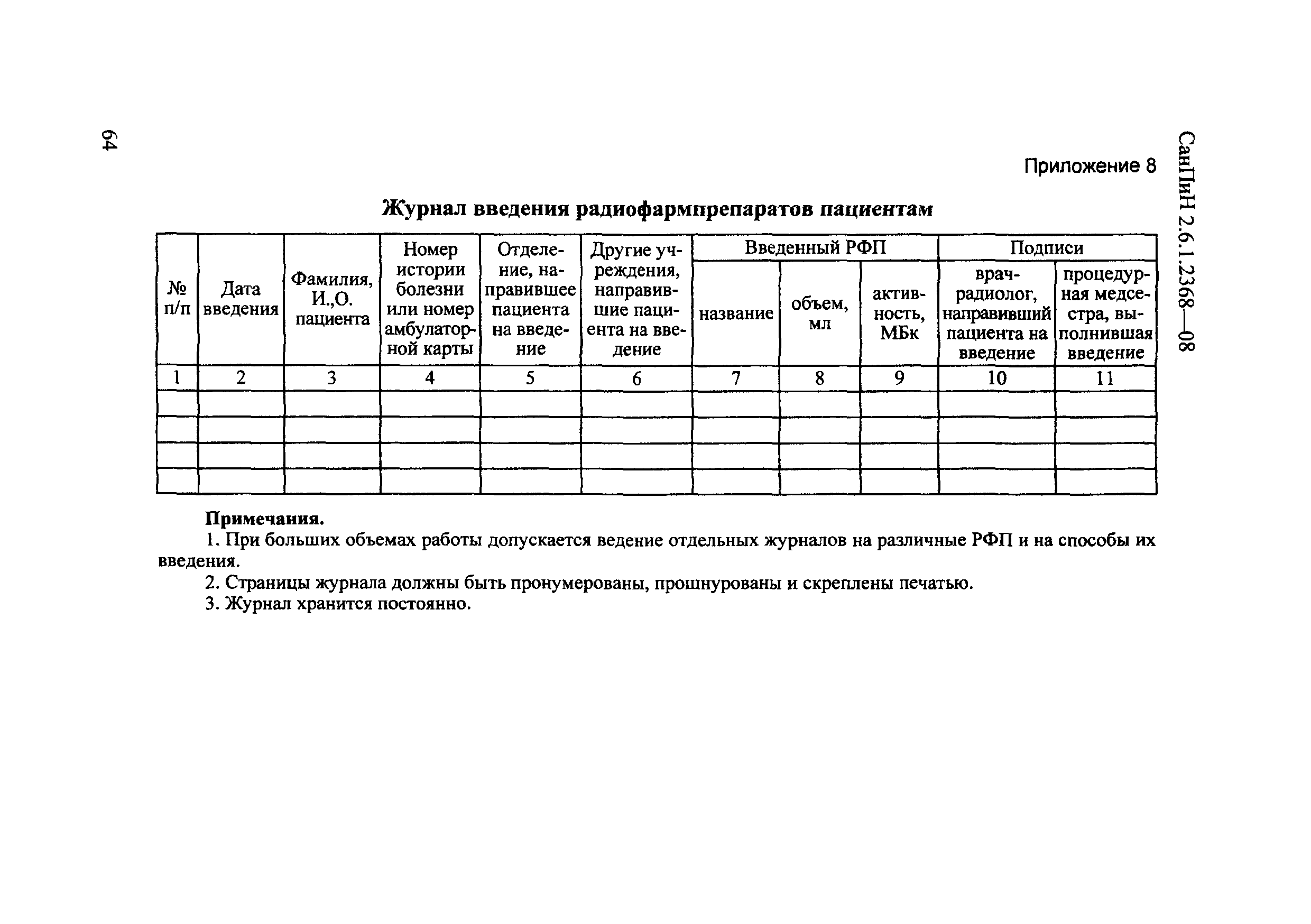 СанПиН 2.6.1.2368-08