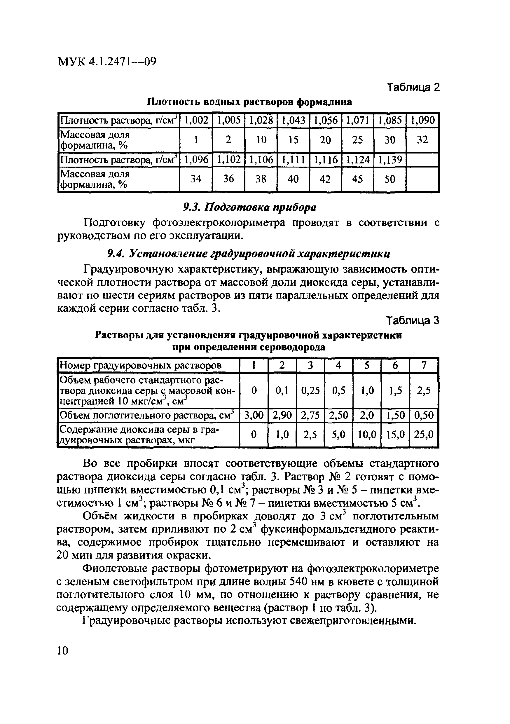 МУК 4.1.2471-09