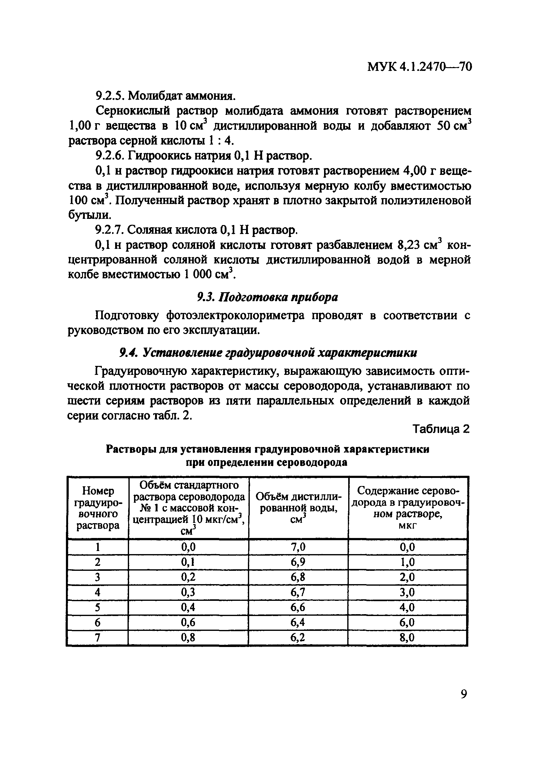 МУК 4.1.2470-09