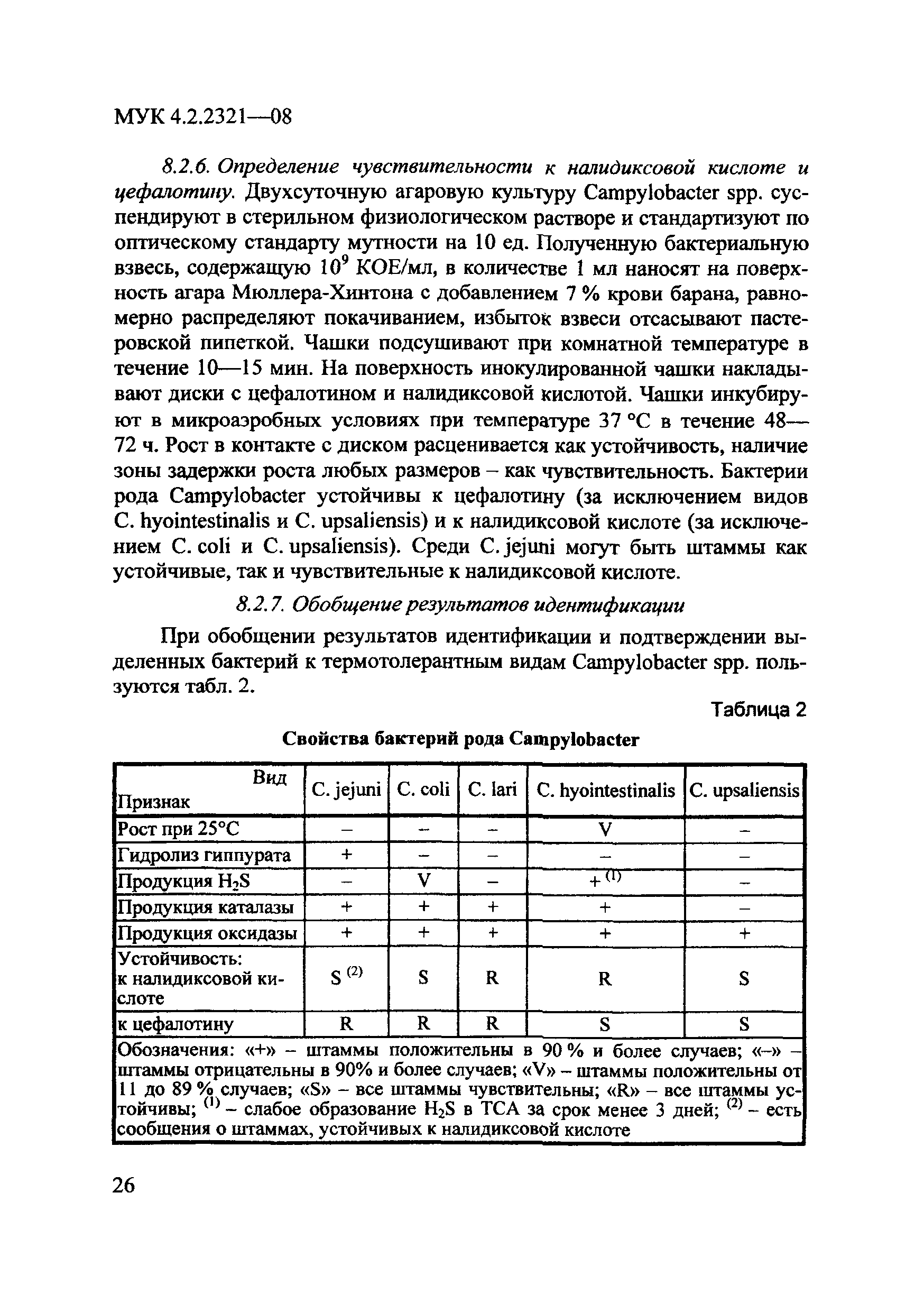 МУК 4.2.2321-08