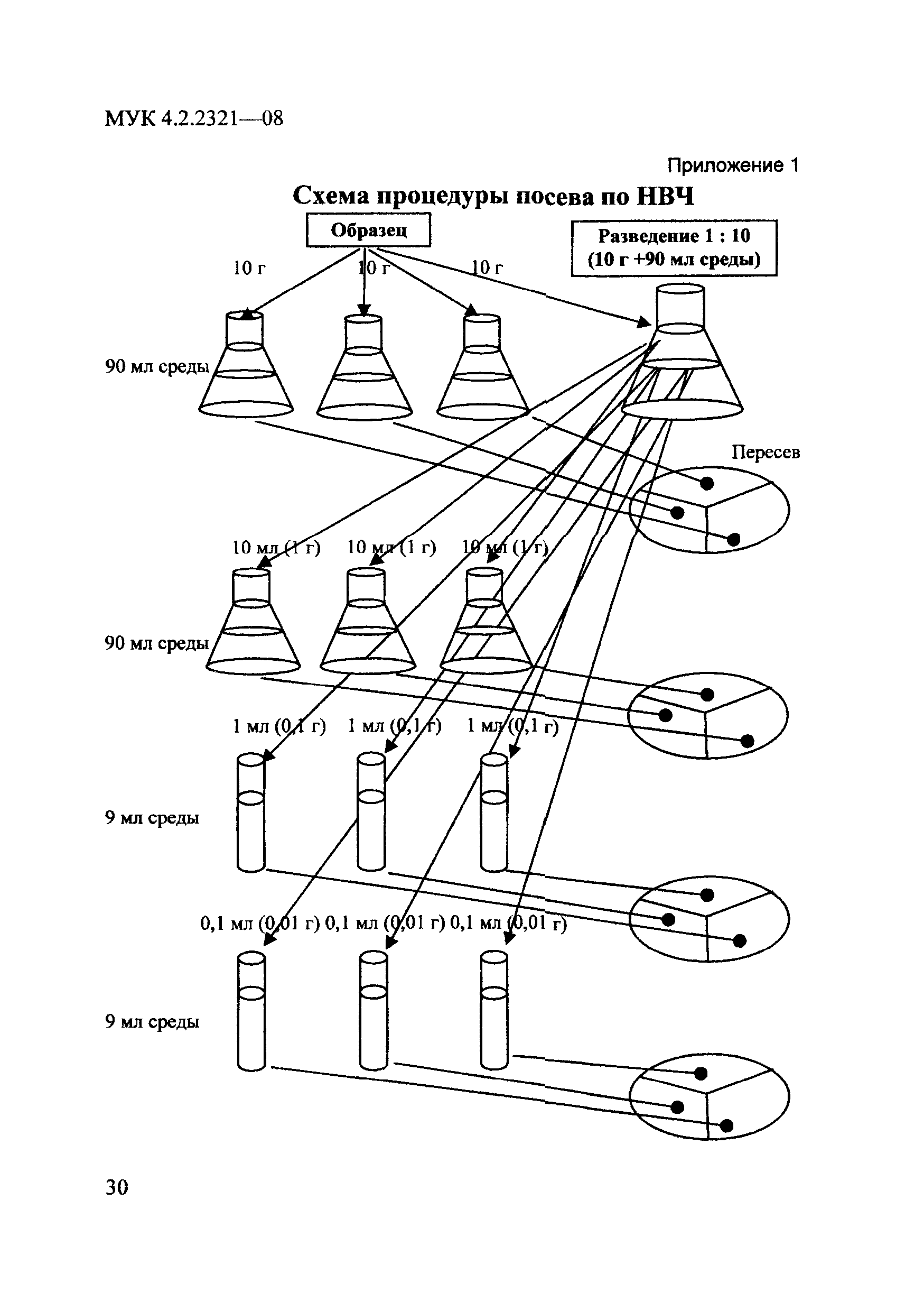 МУК 4.2.2321-08