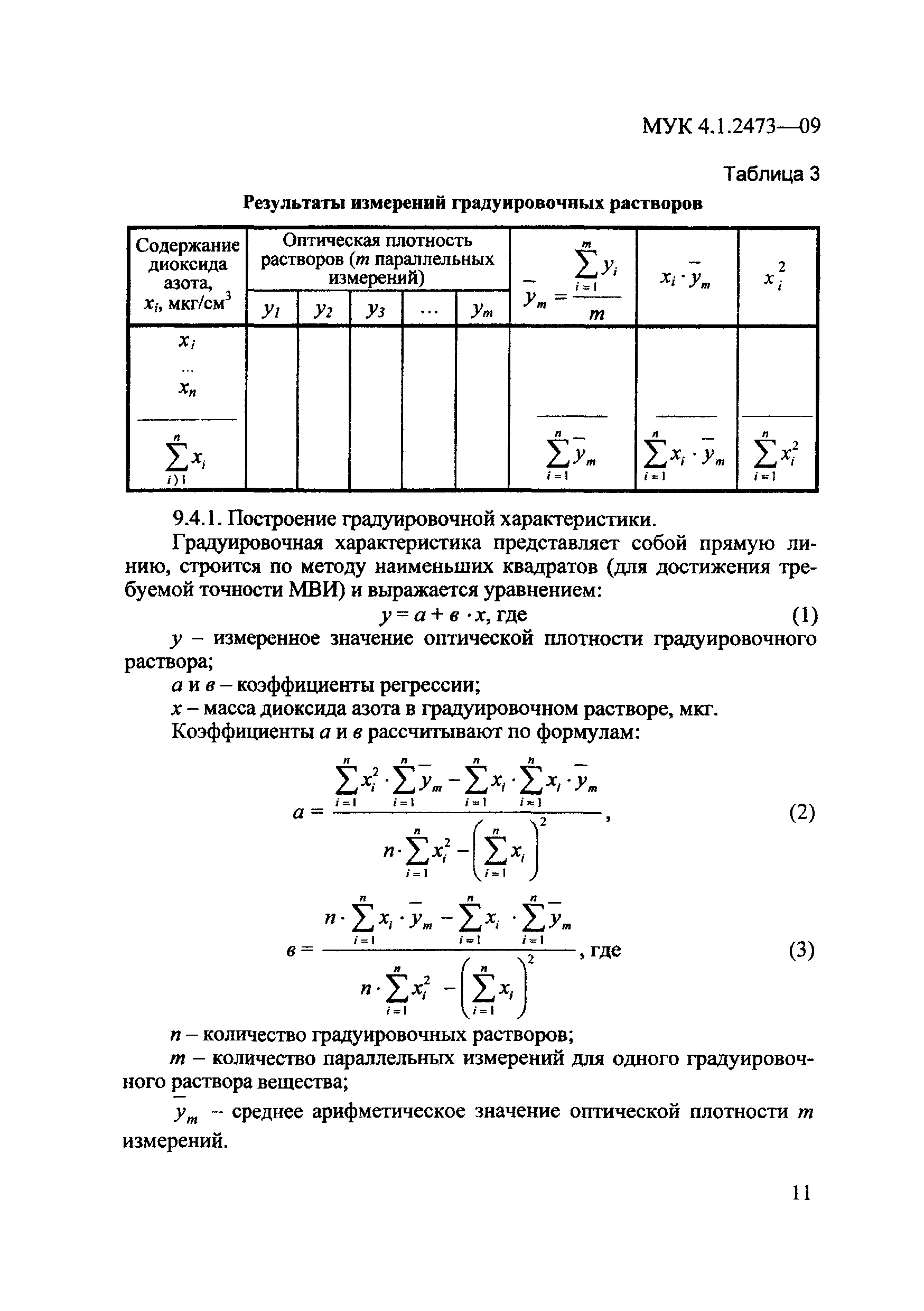 МУК 4.1.2473-09