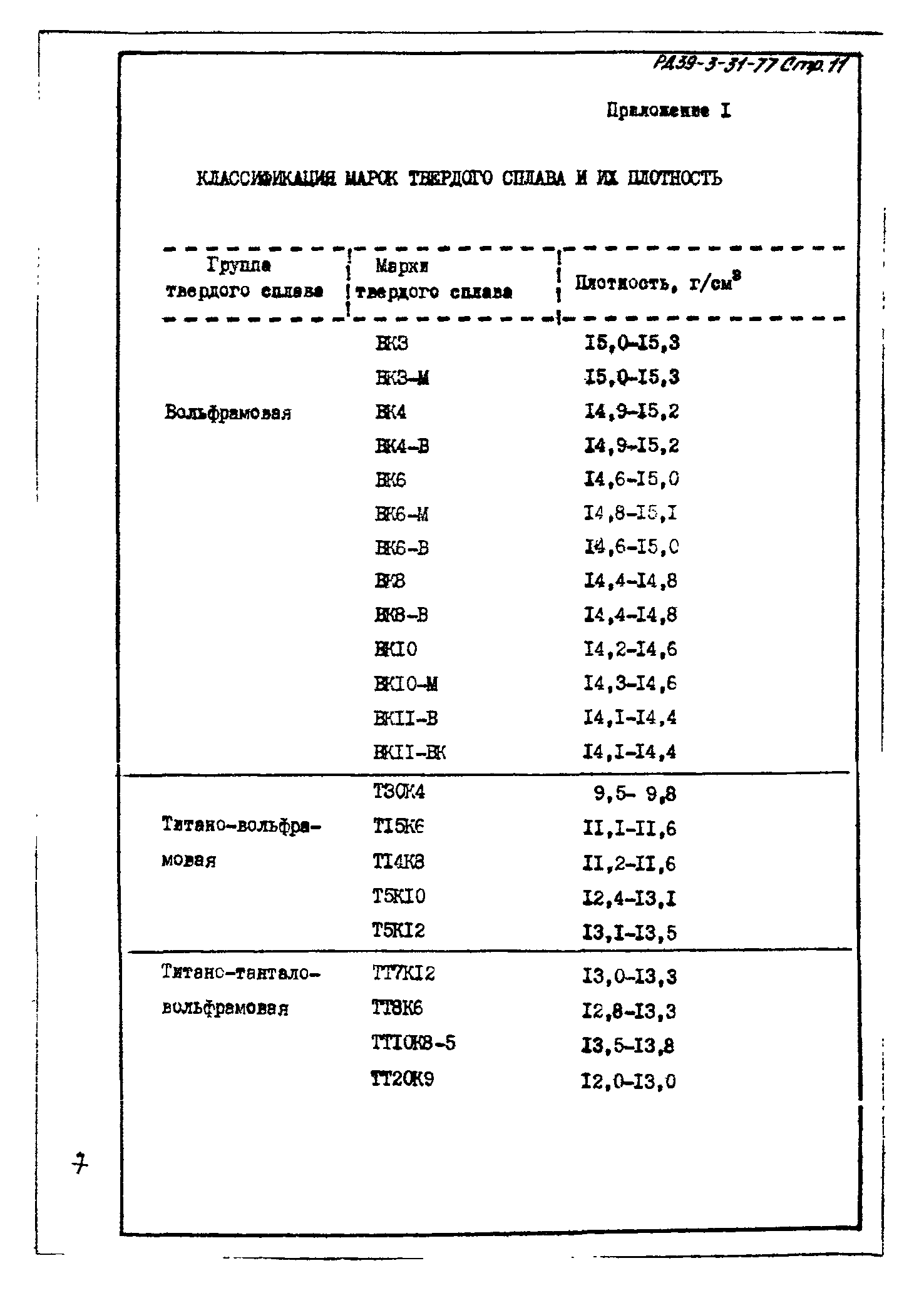 РД 39-3-31-77