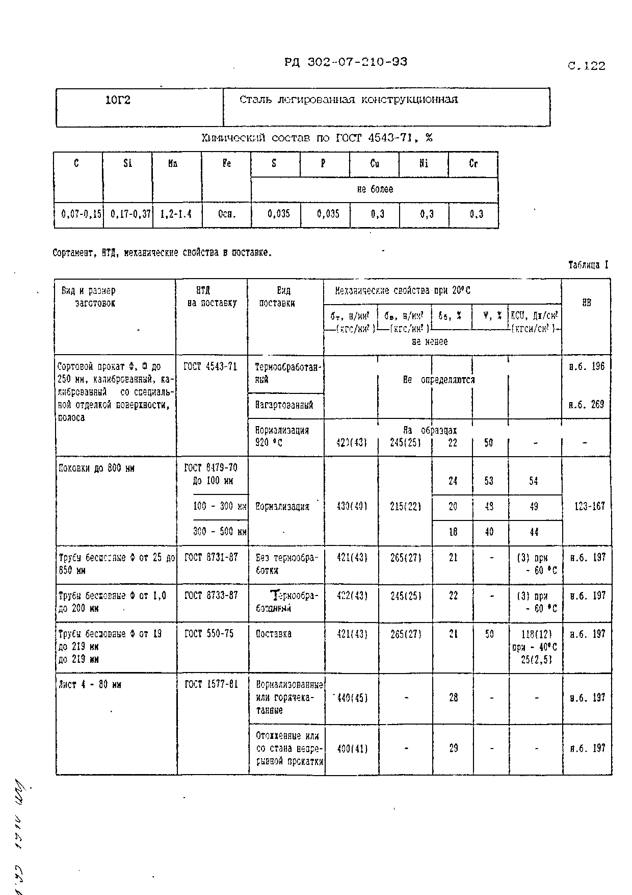 РД 302-07-210-93