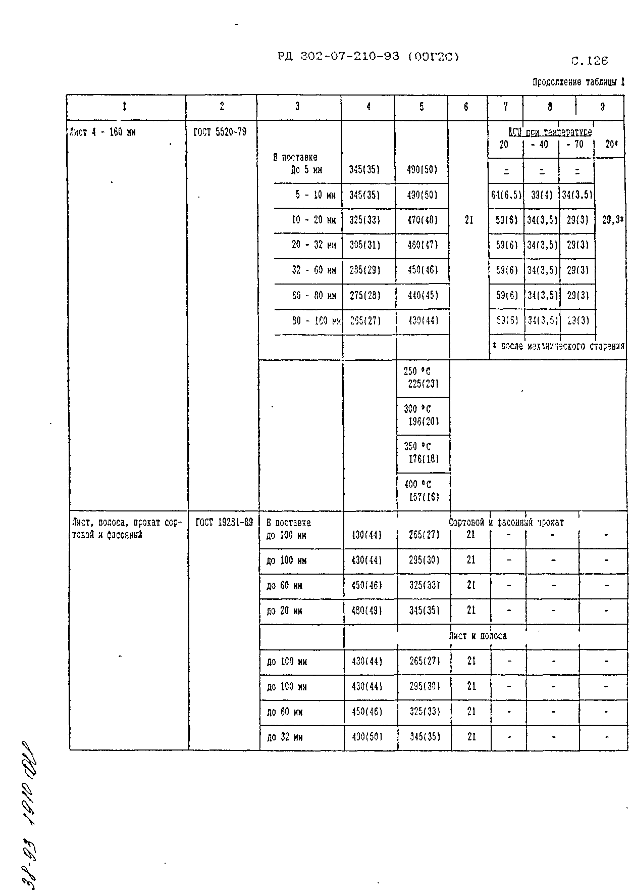 РД 302-07-210-93