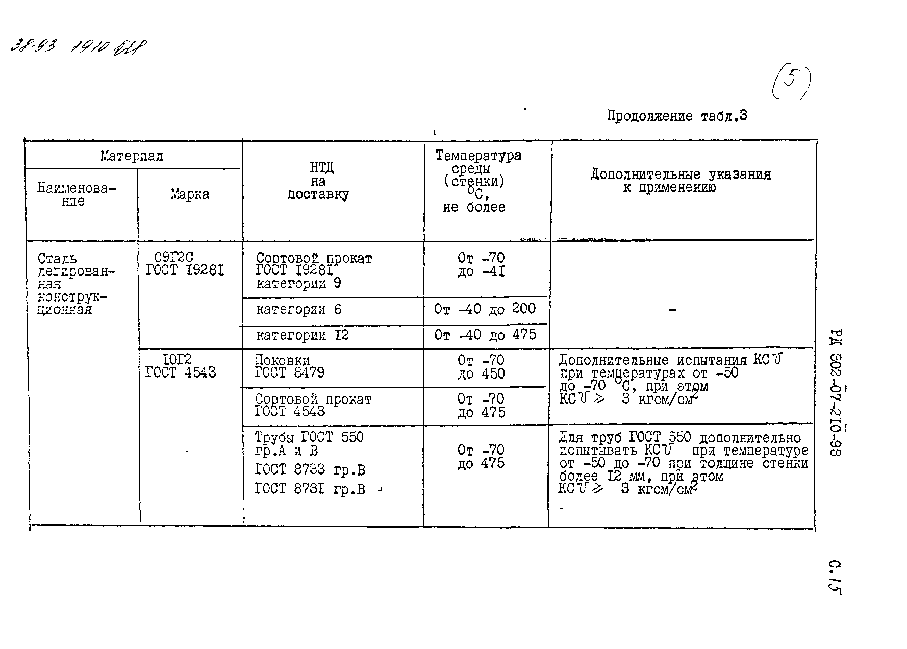 РД 302-07-210-93