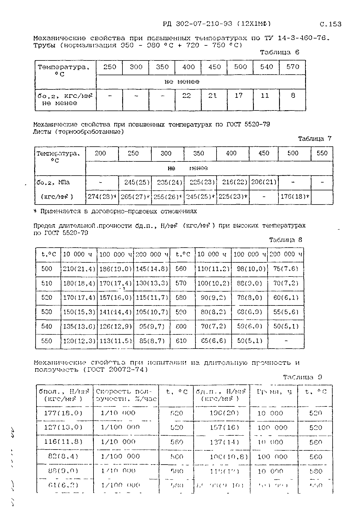 РД 302-07-210-93