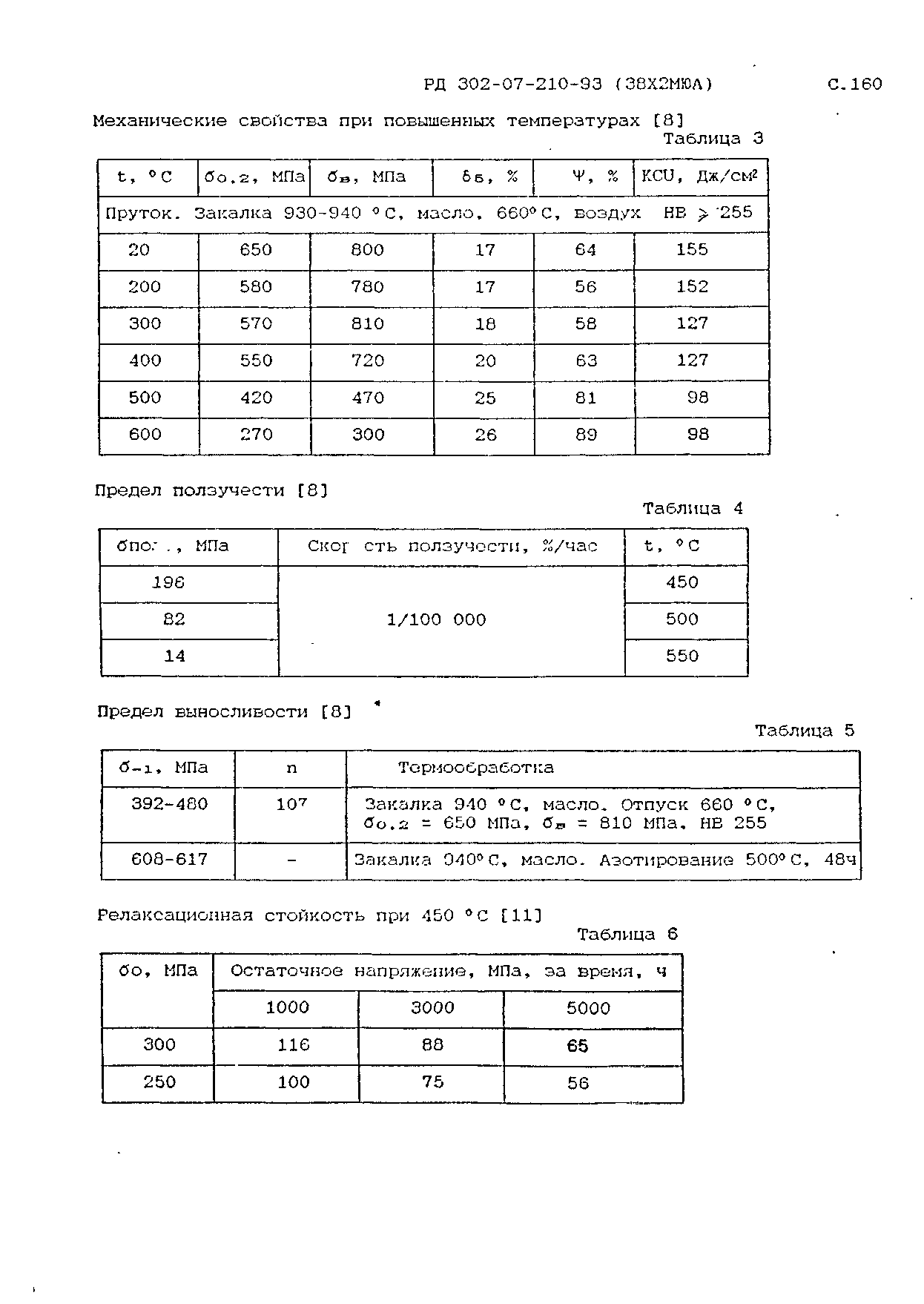 РД 302-07-210-93