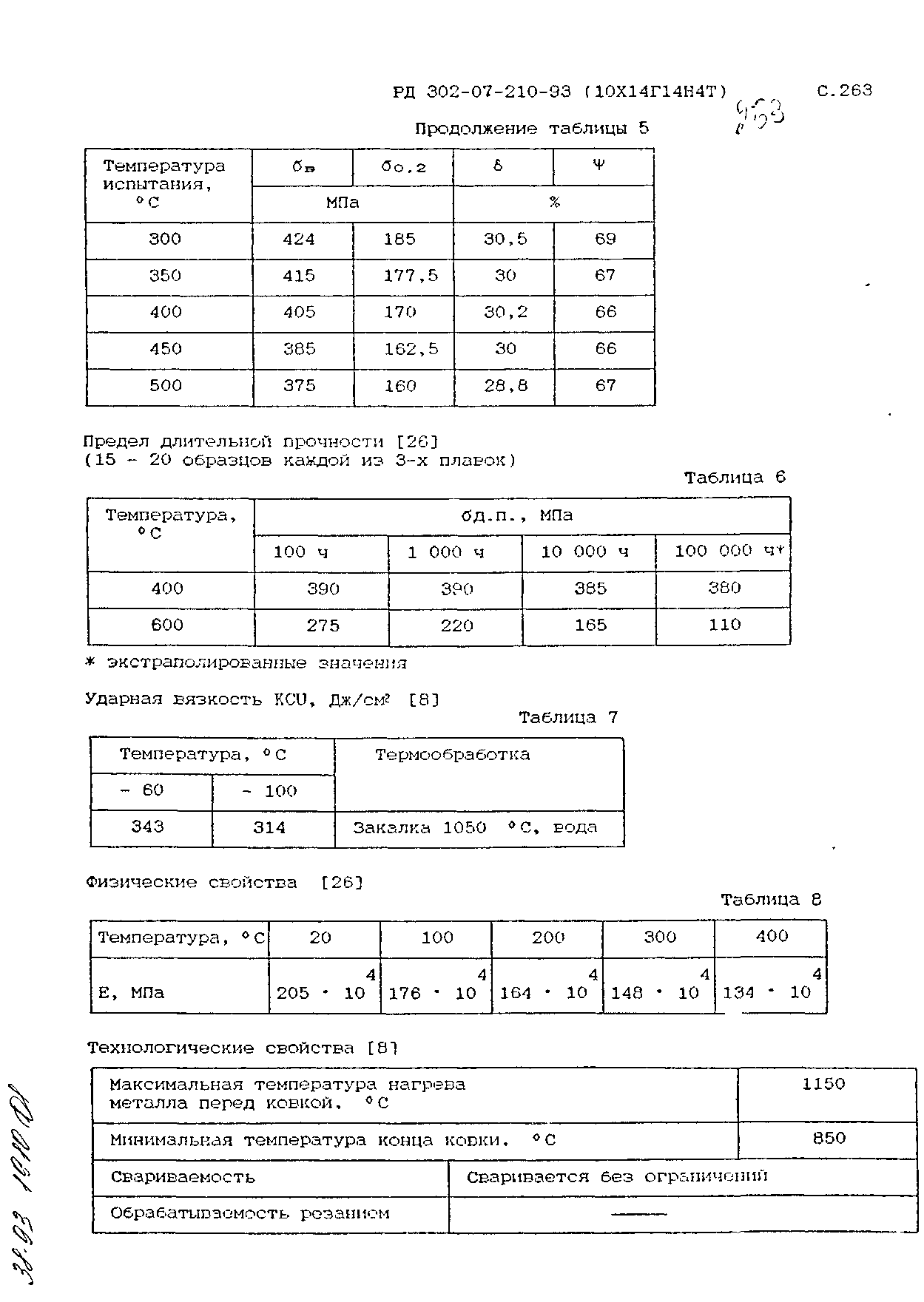 РД 302-07-210-93