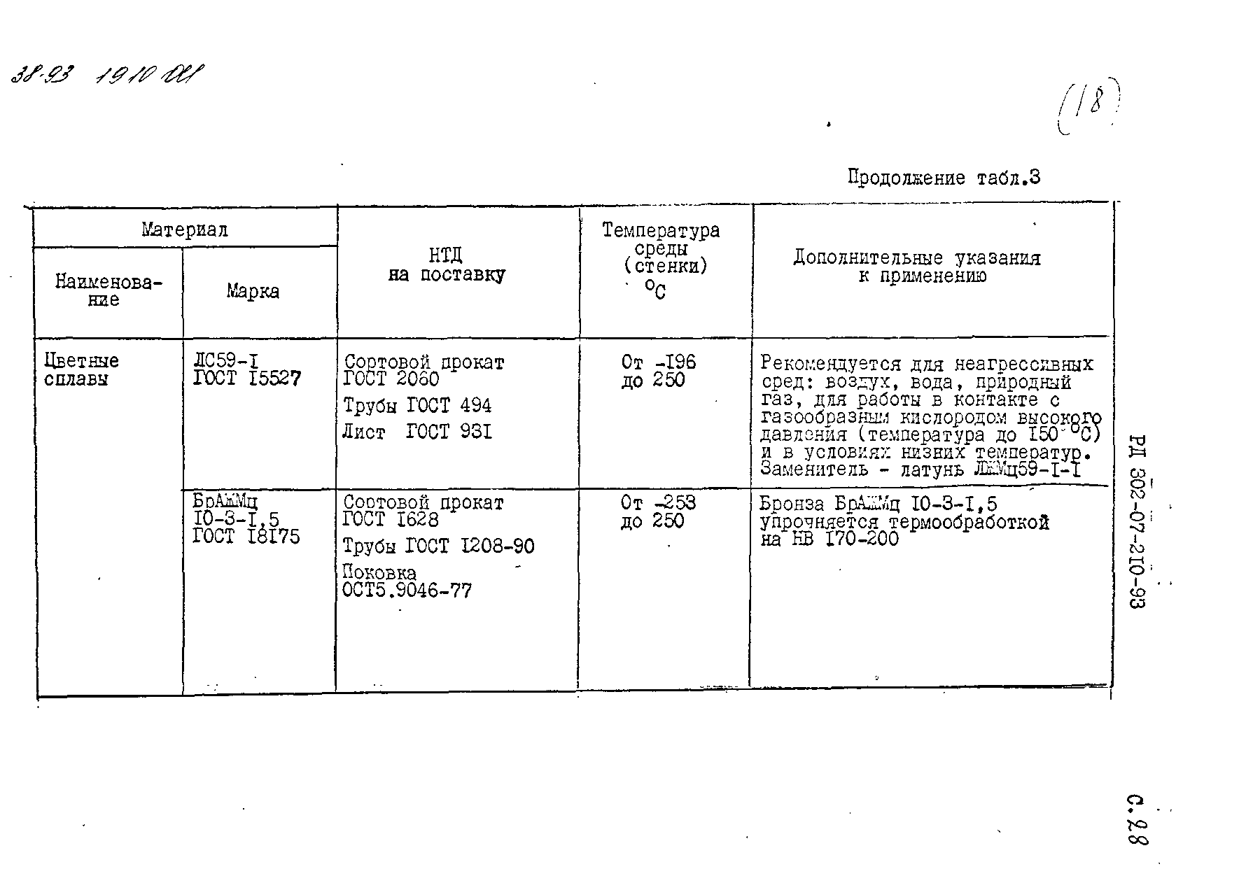 РД 302-07-210-93