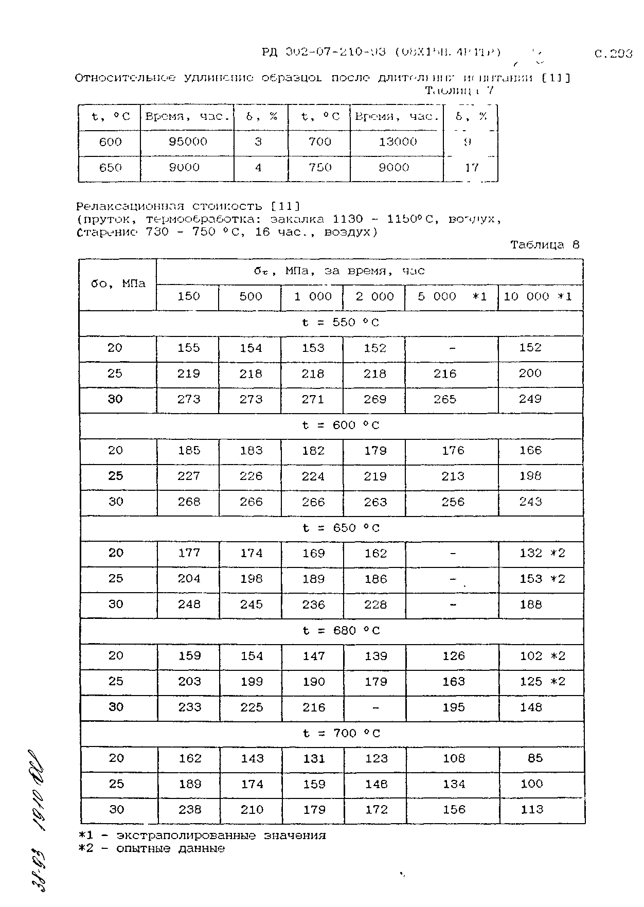 РД 302-07-210-93