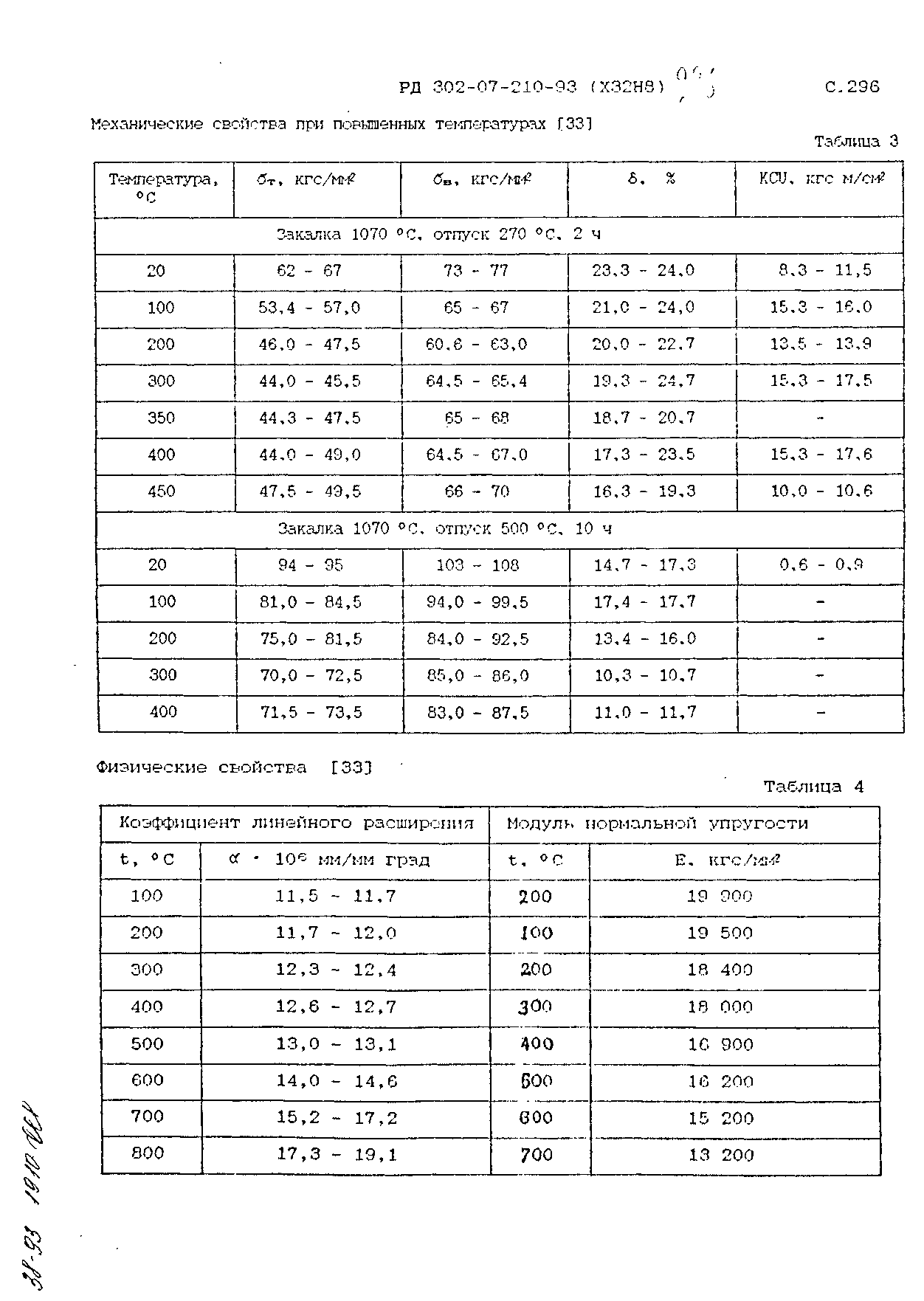 РД 302-07-210-93