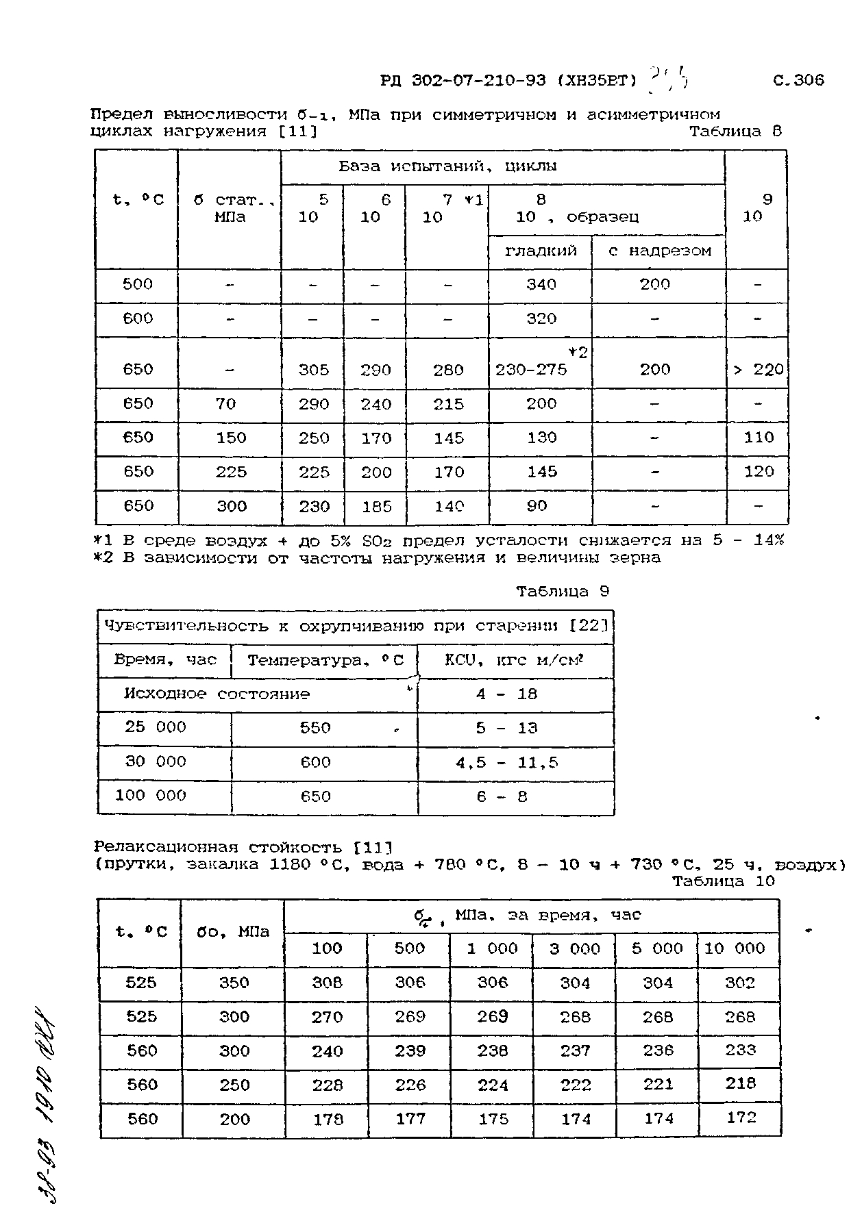 РД 302-07-210-93