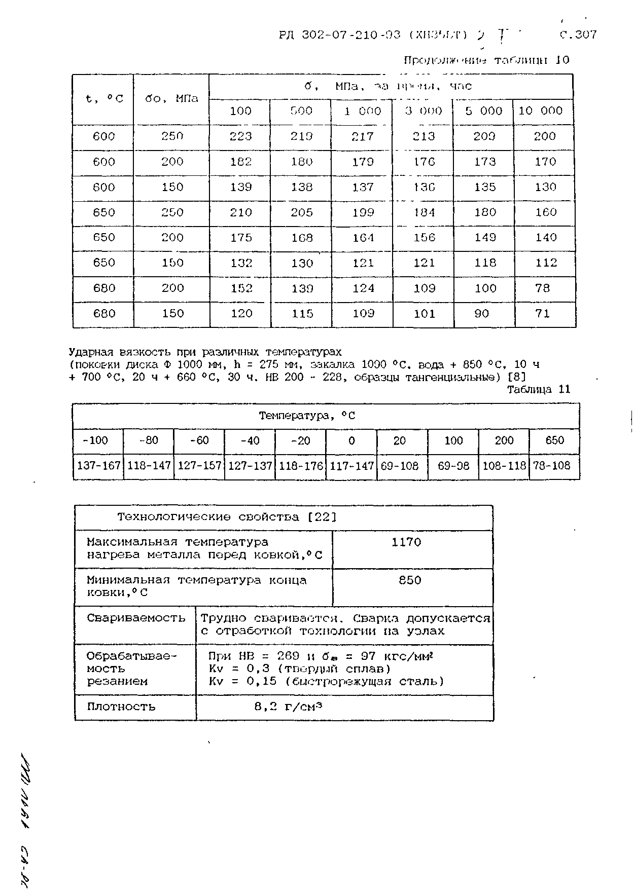 РД 302-07-210-93