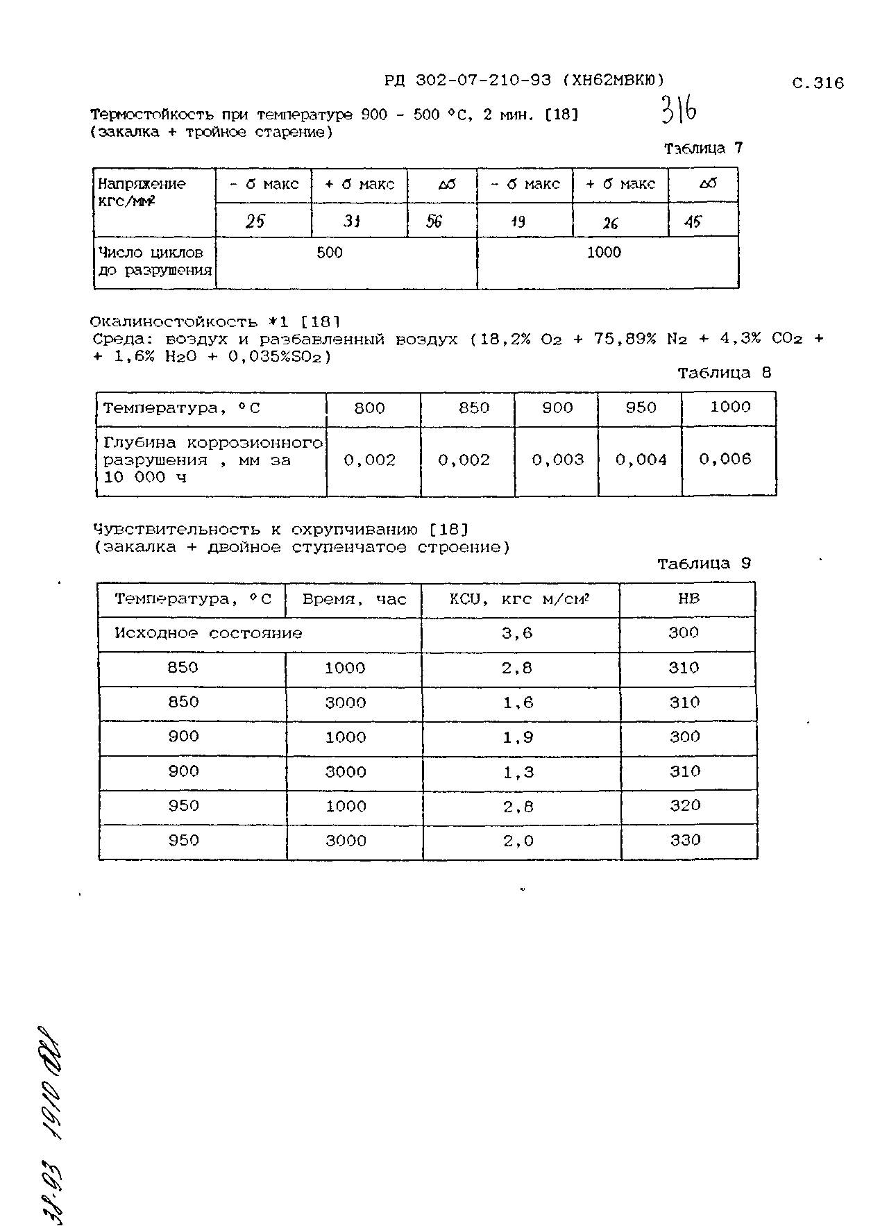 РД 302-07-210-93