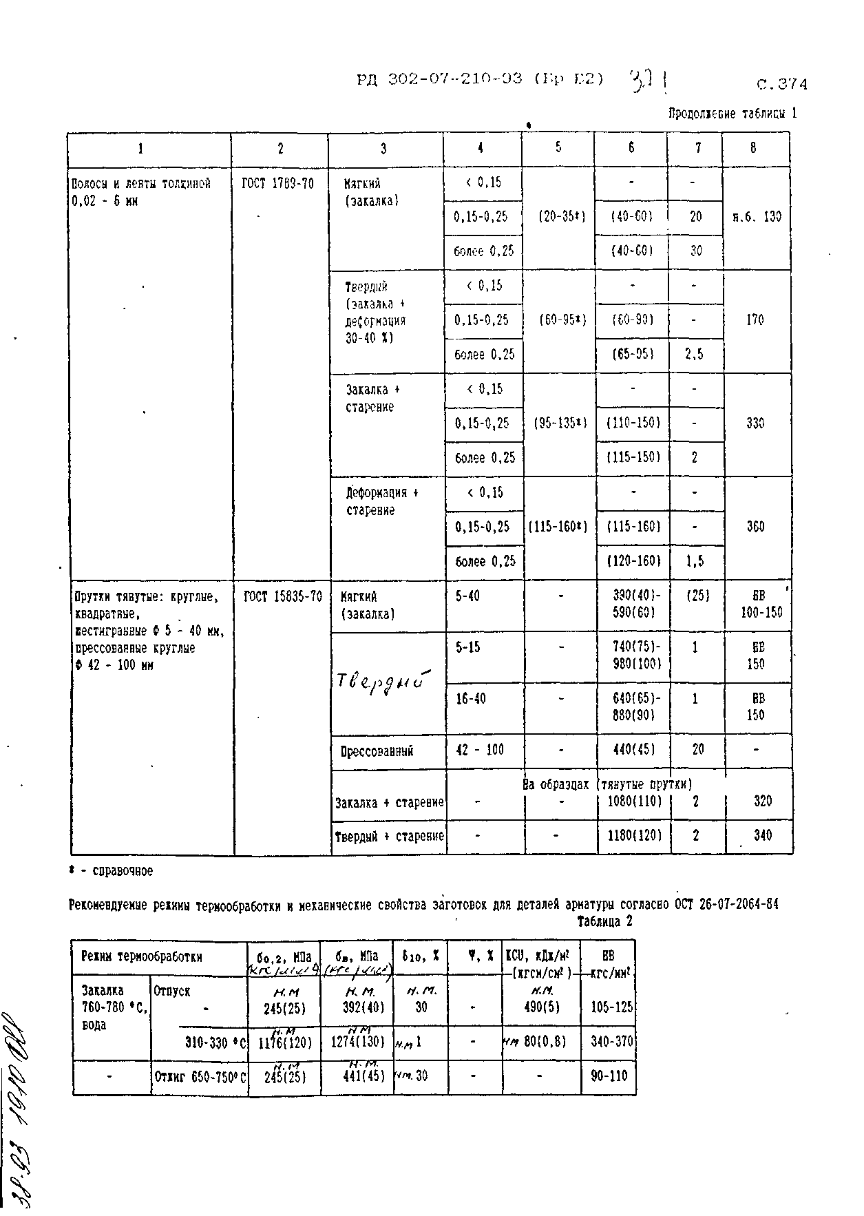 РД 302-07-210-93