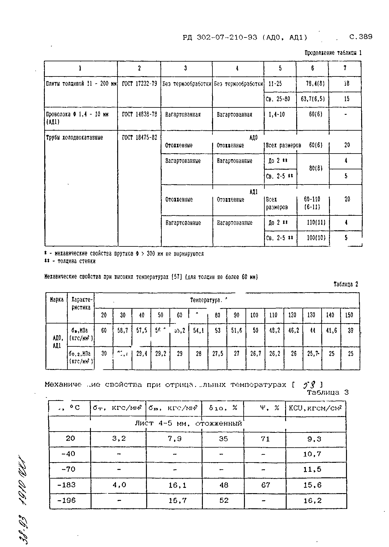 РД 302-07-210-93