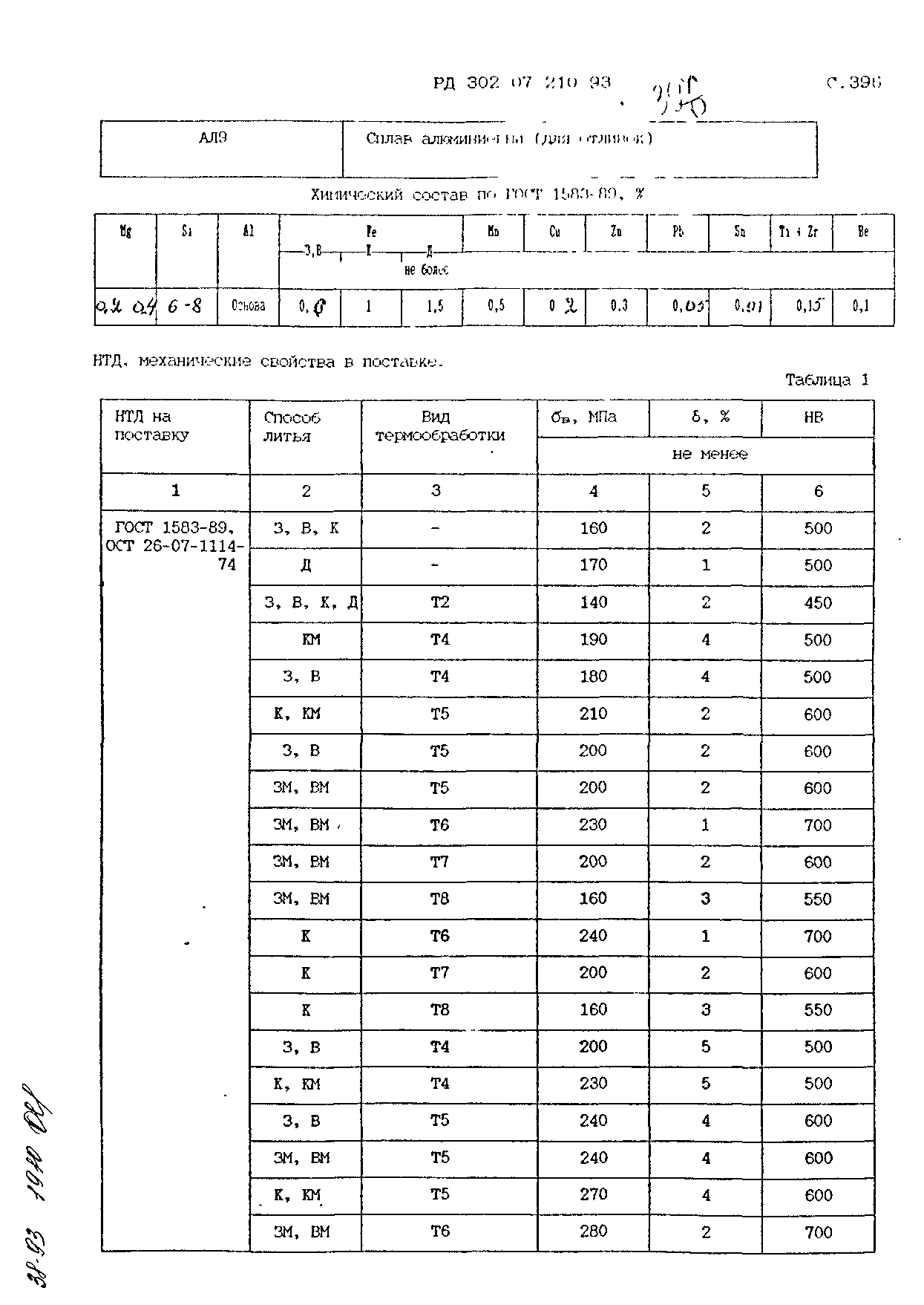 РД 302-07-210-93