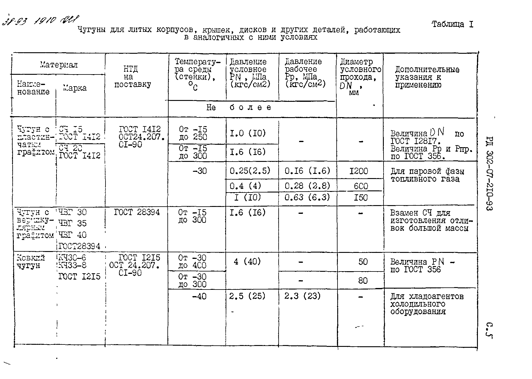 РД 302-07-210-93