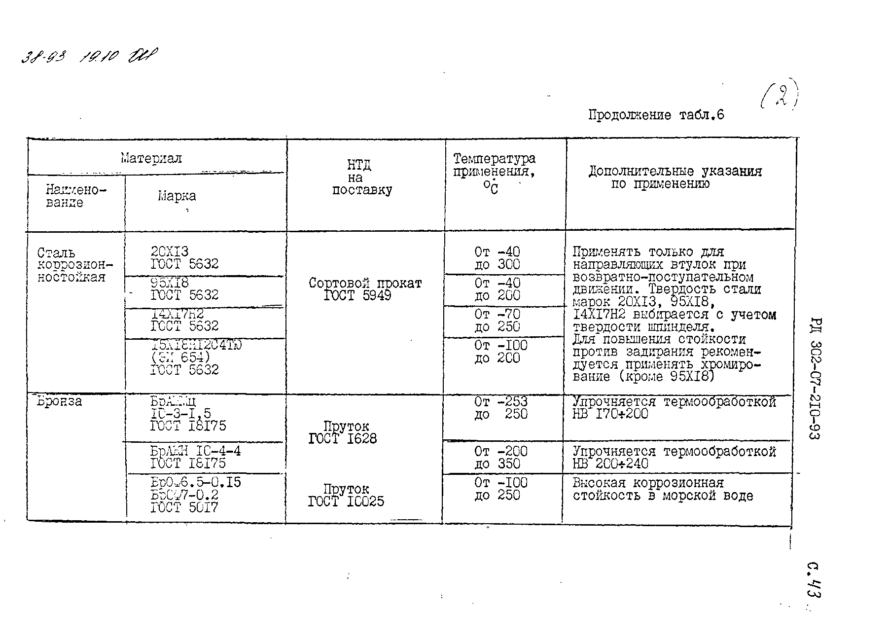 РД 302-07-210-93