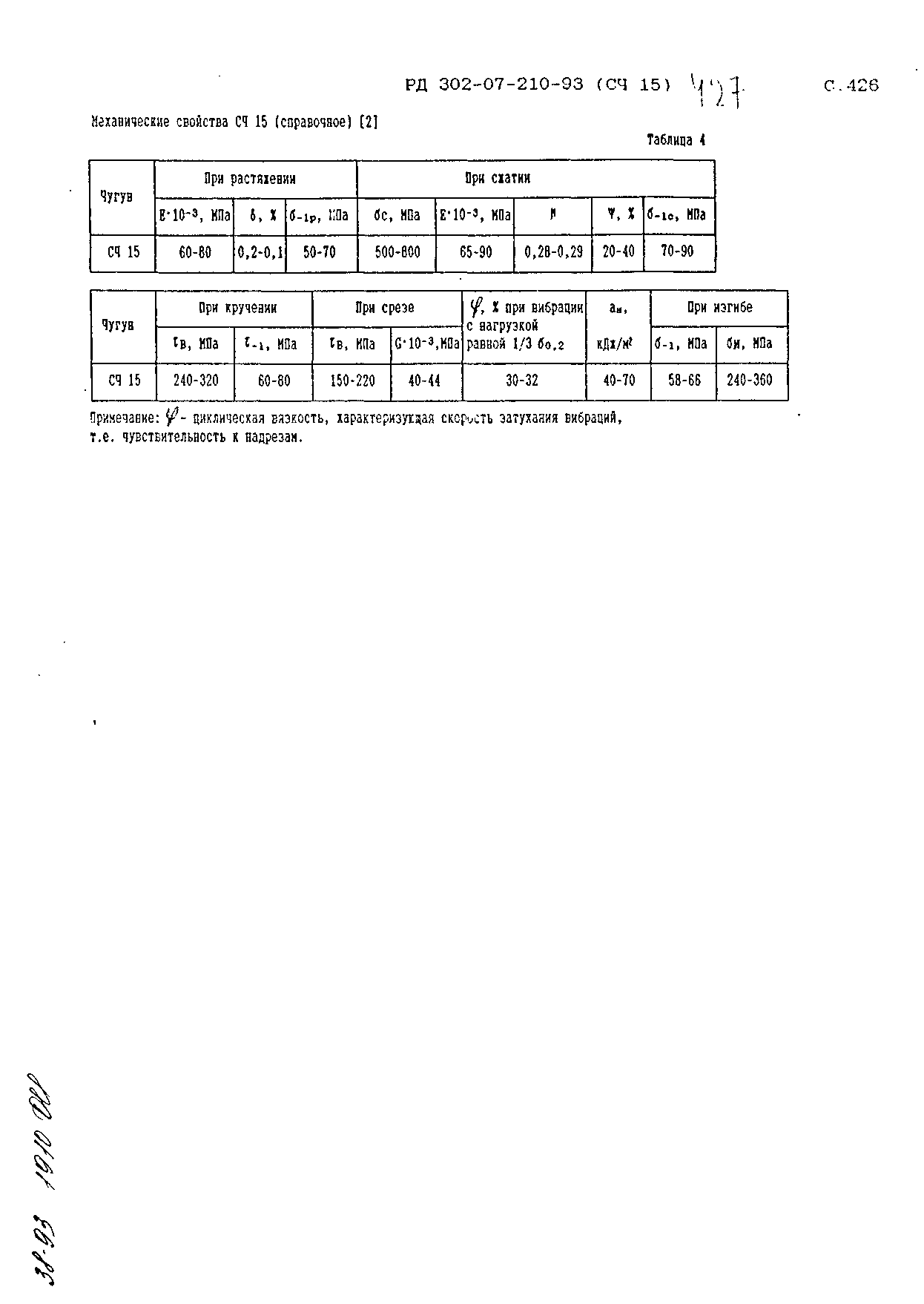 РД 302-07-210-93