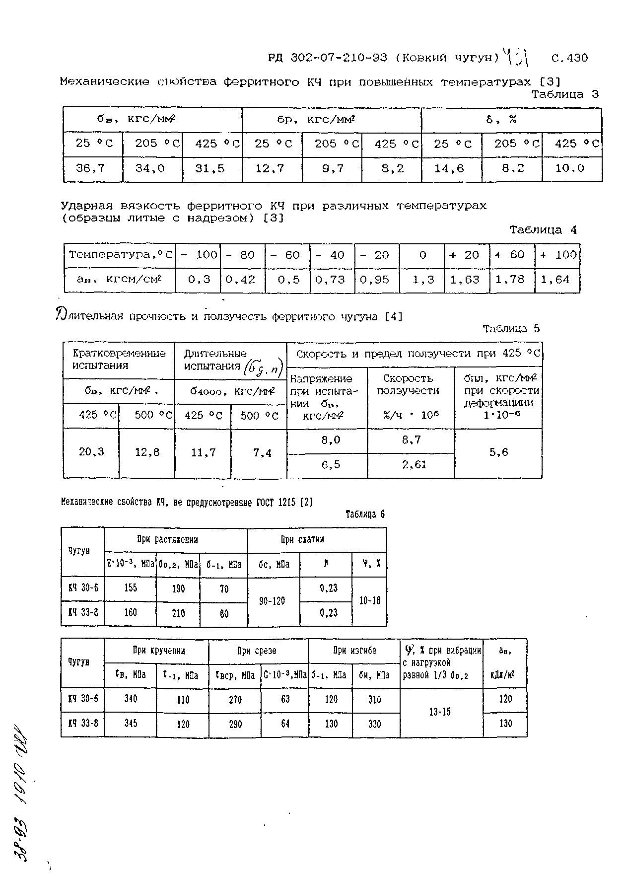 РД 302-07-210-93