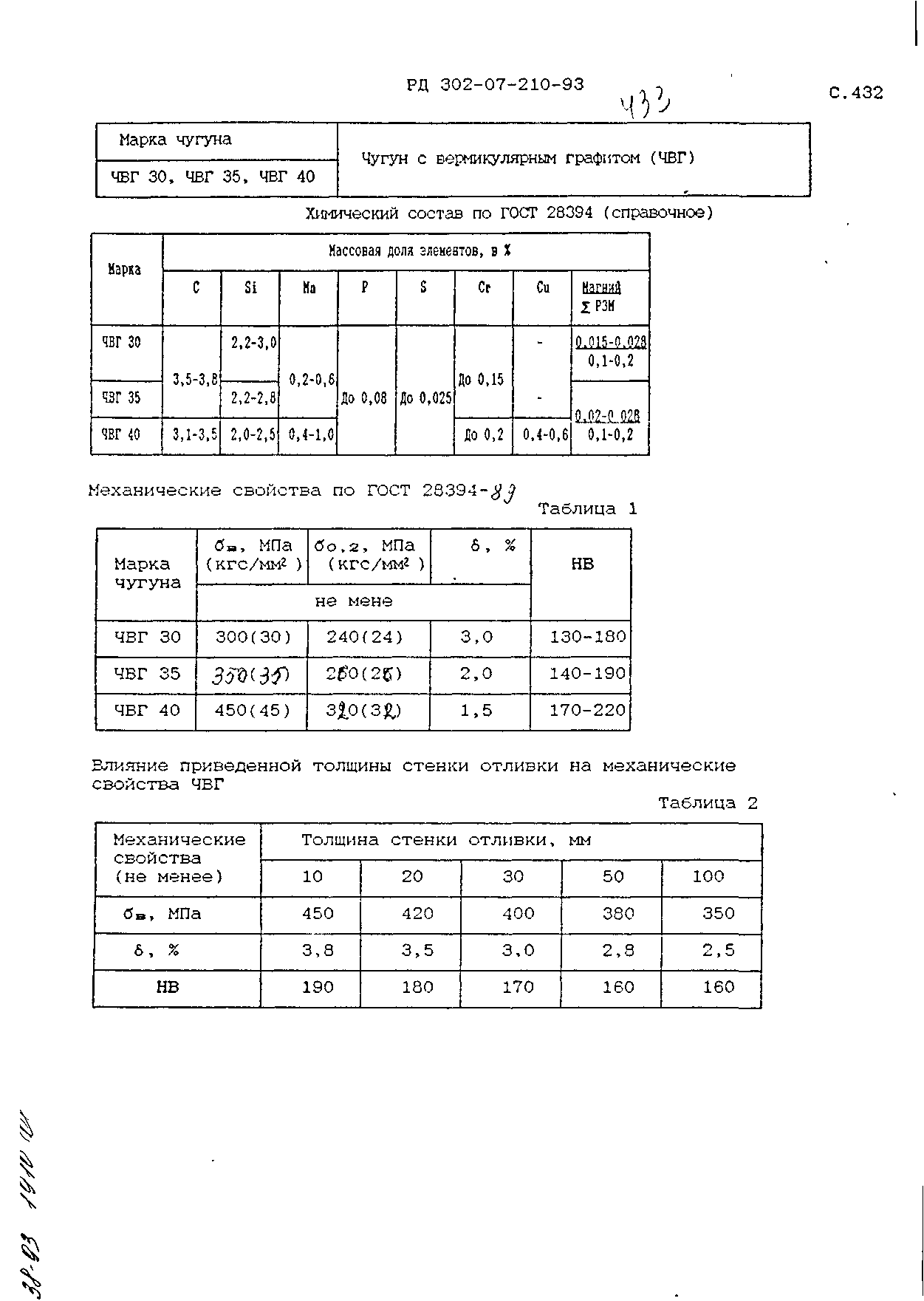 РД 302-07-210-93