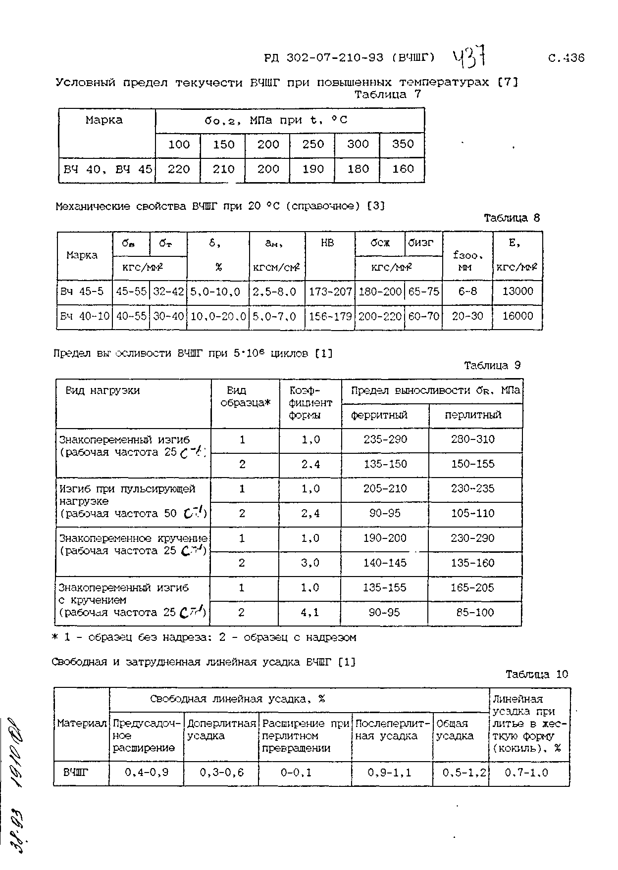 РД 302-07-210-93