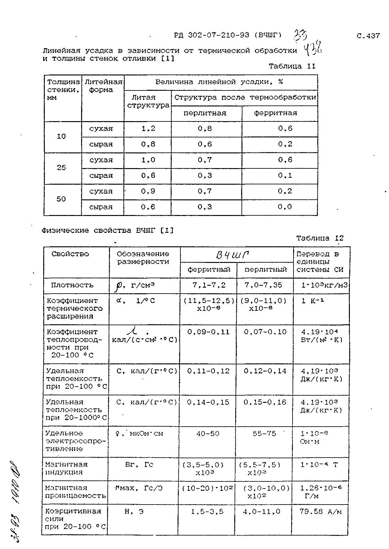 РД 302-07-210-93