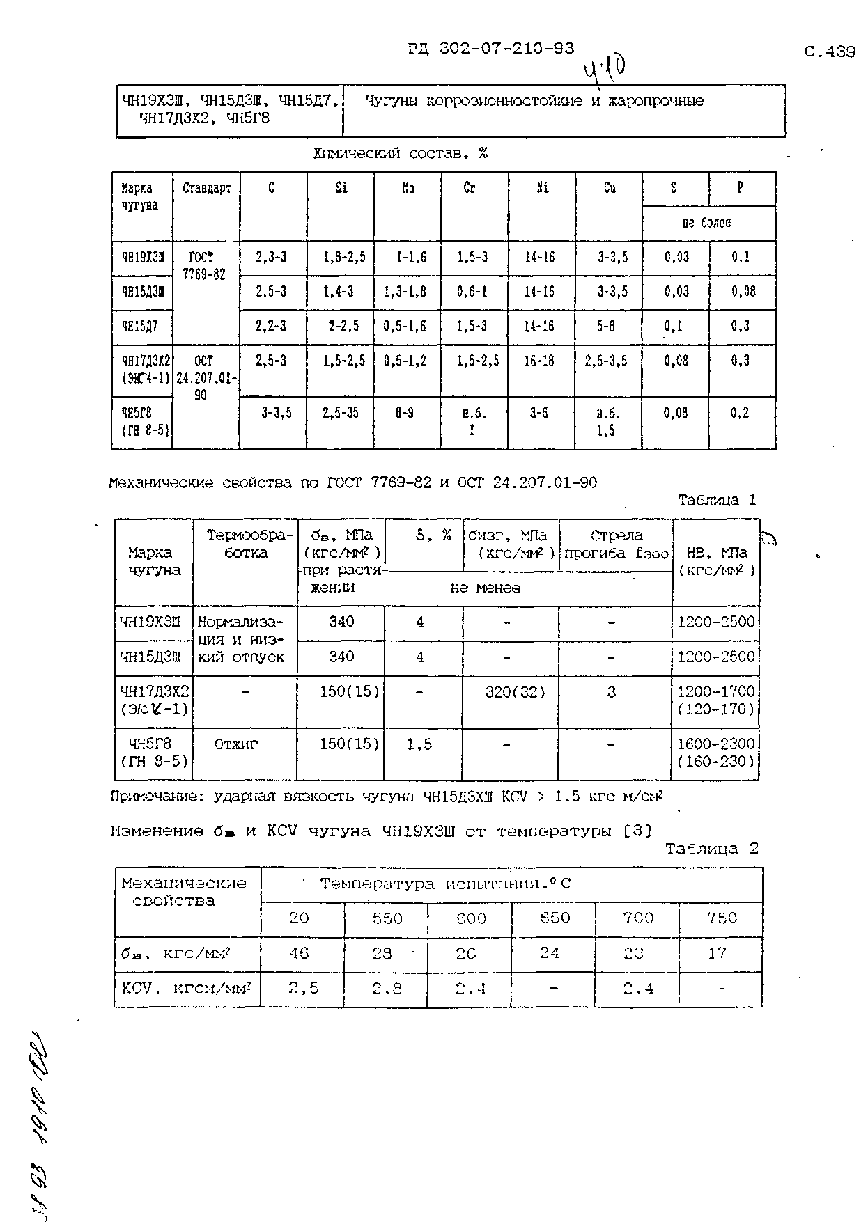 РД 302-07-210-93