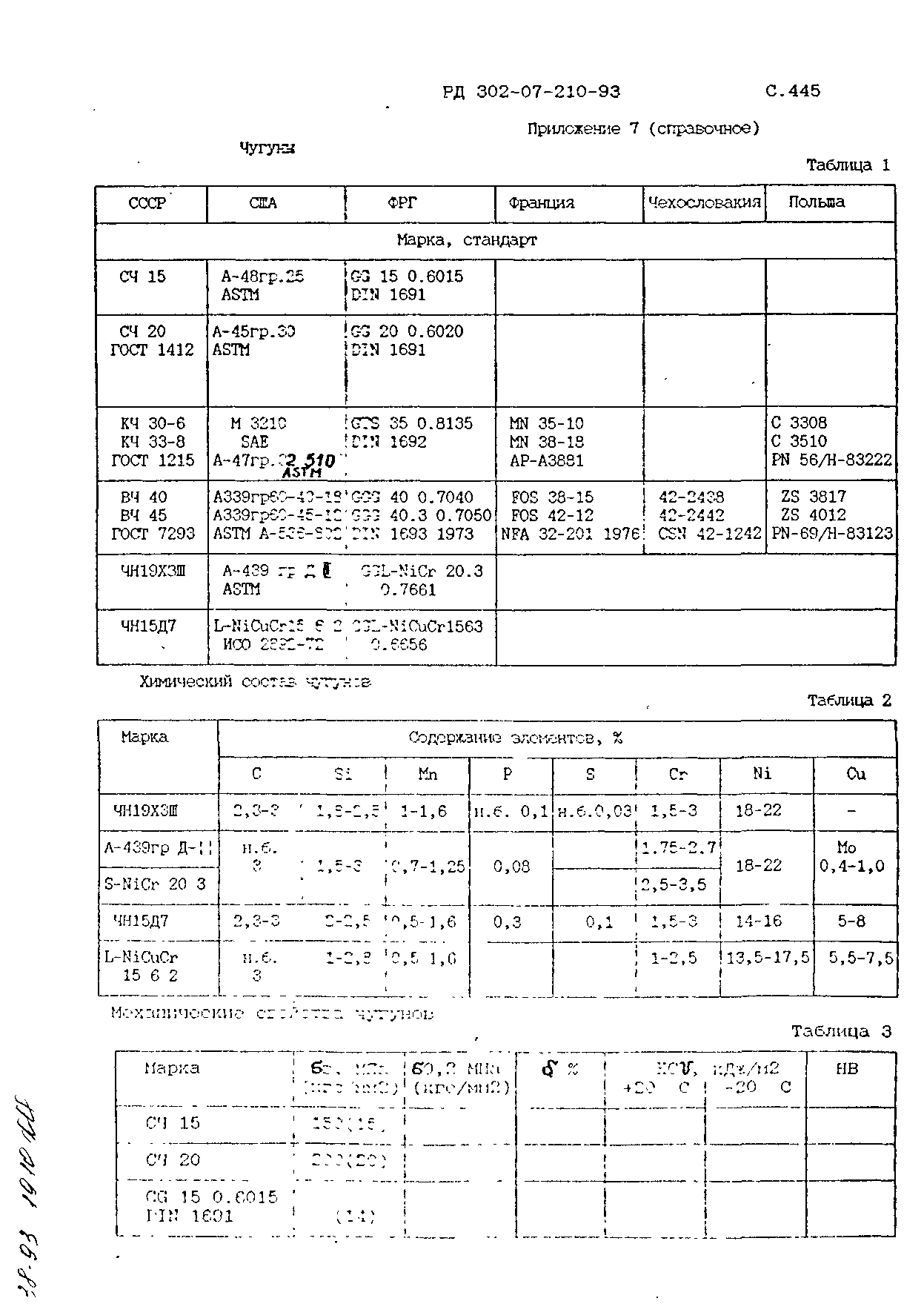 РД 302-07-210-93