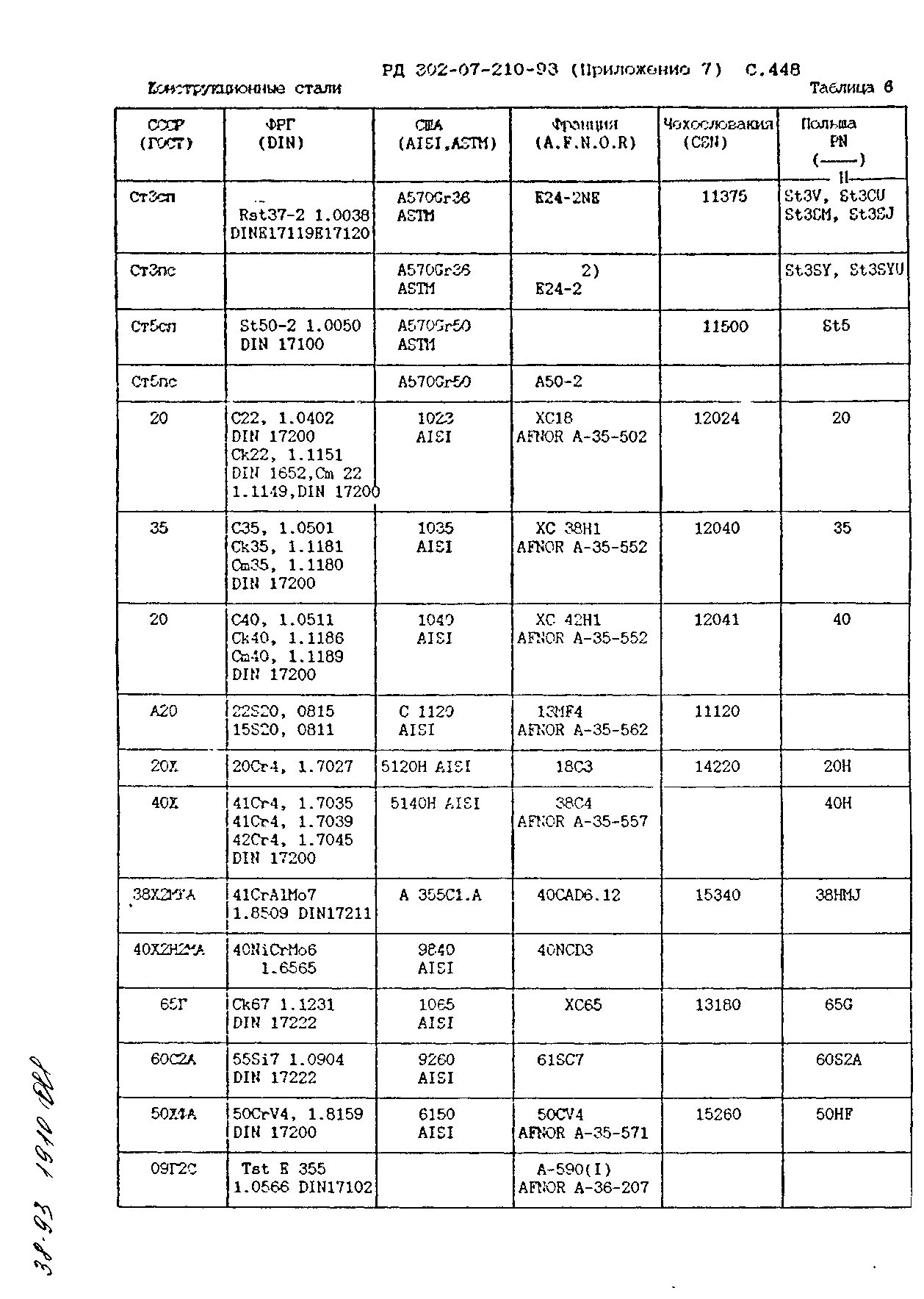 РД 302-07-210-93