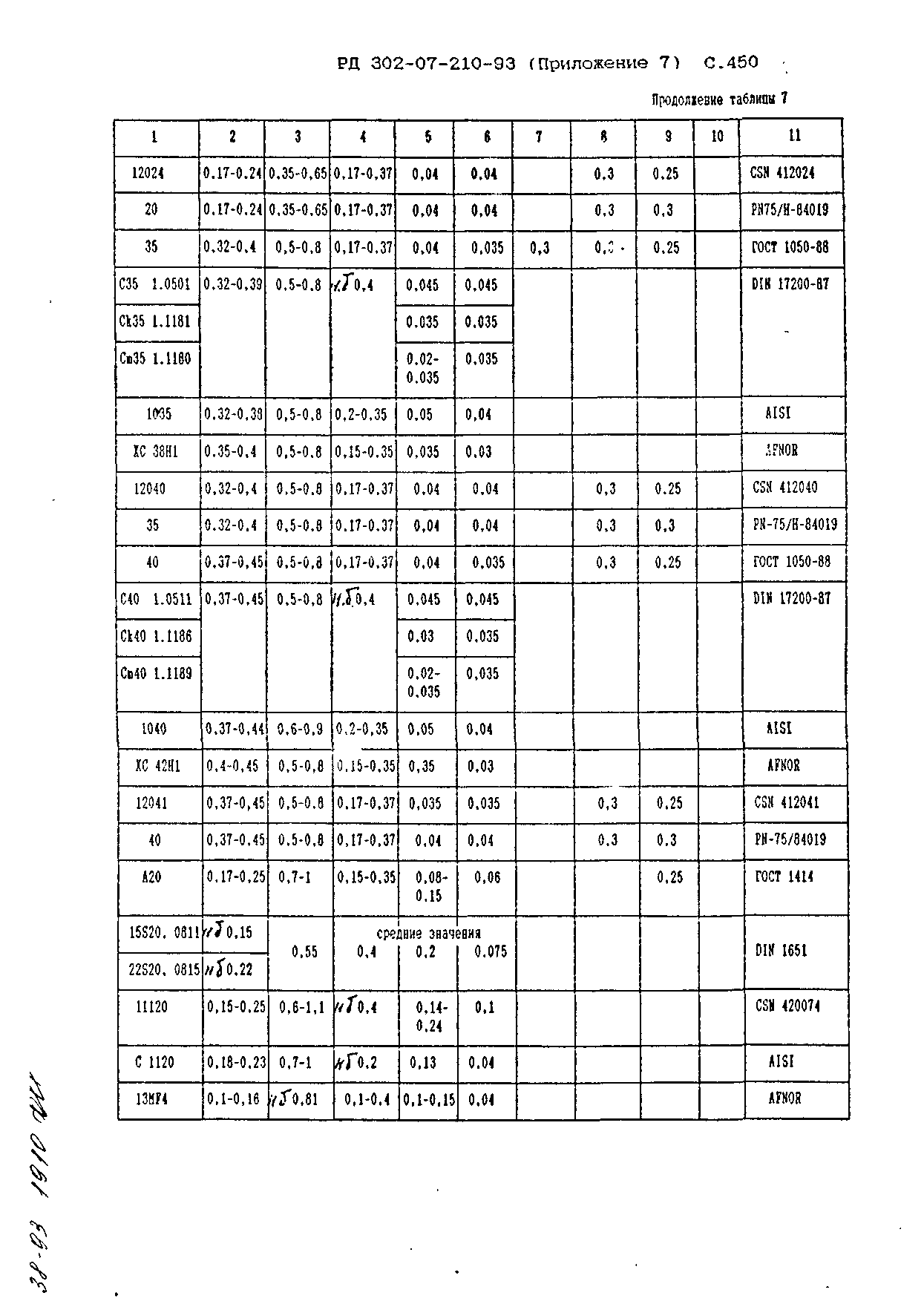 РД 302-07-210-93