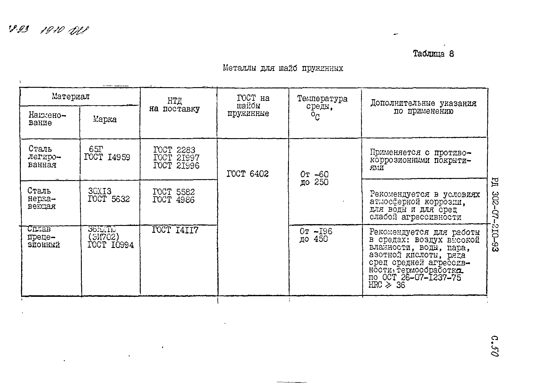 РД 302-07-210-93