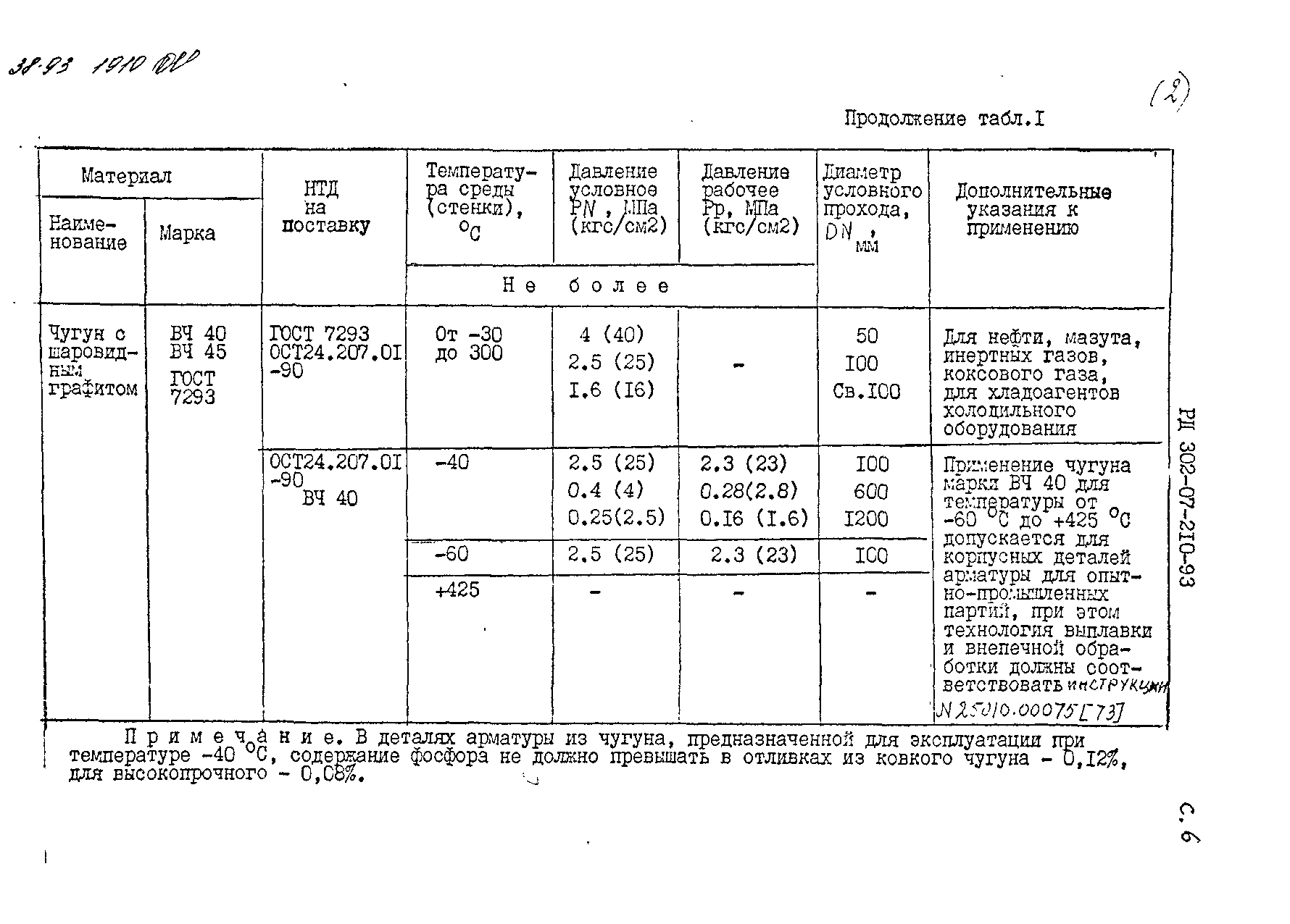 РД 302-07-210-93