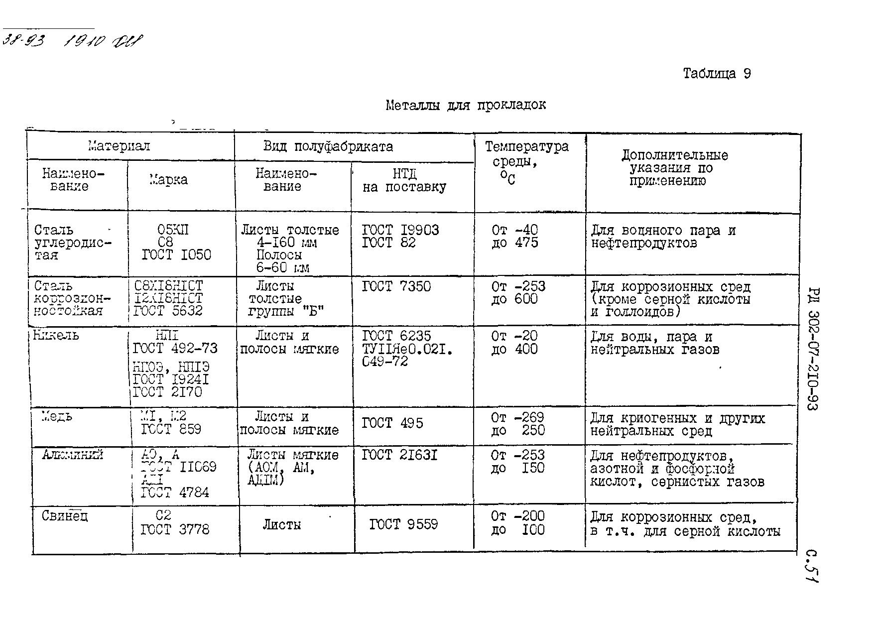 РД 302-07-210-93