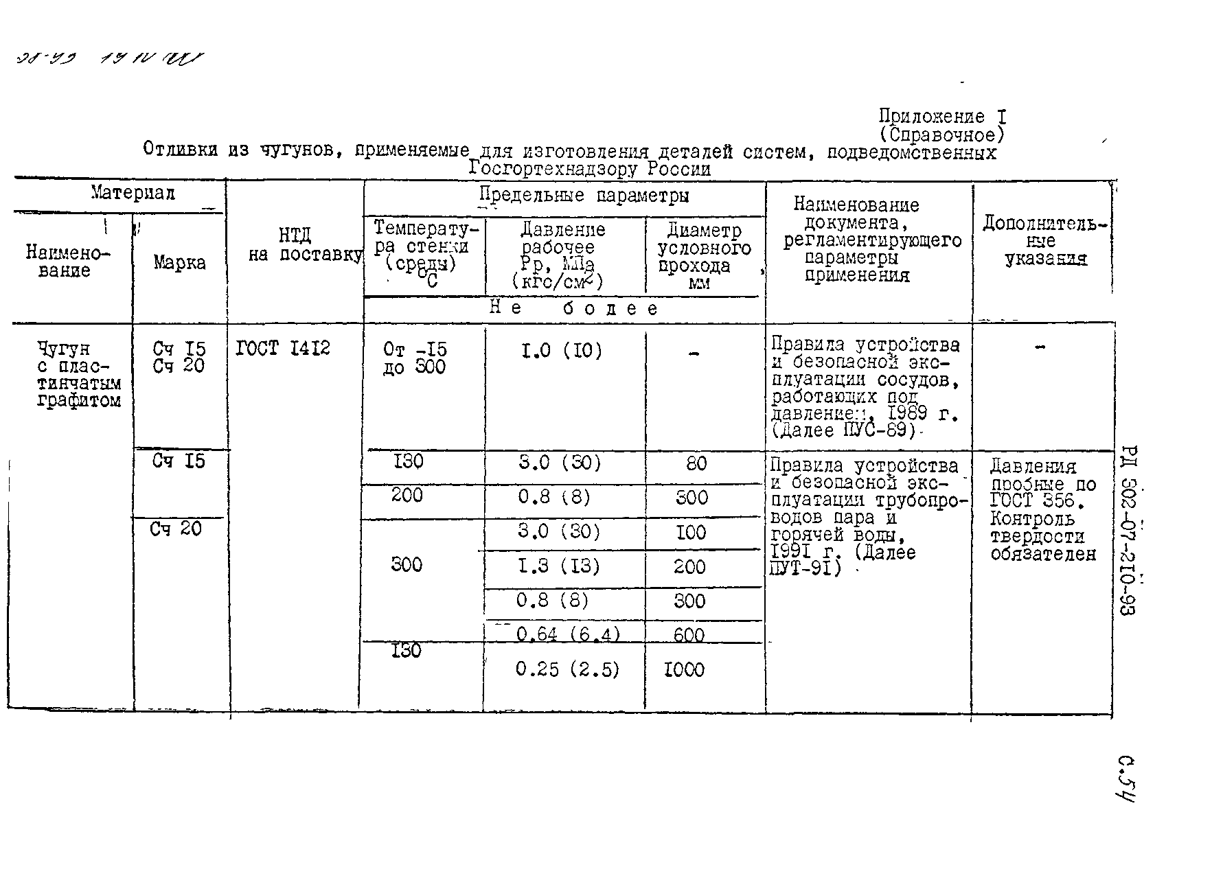 РД 302-07-210-93