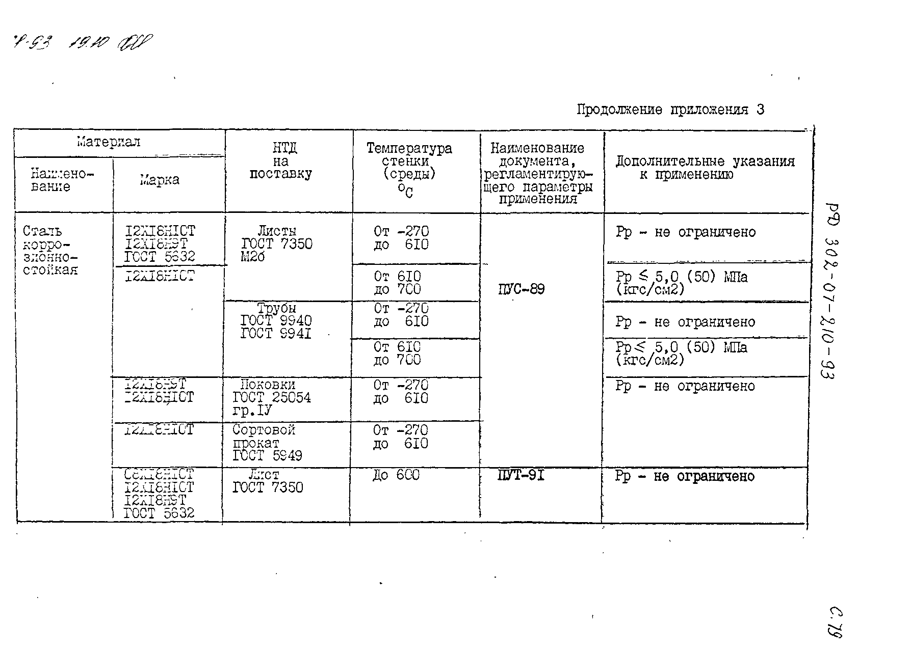 РД 302-07-210-93