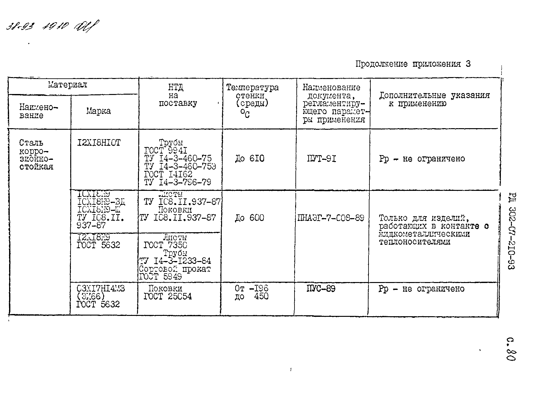 РД 302-07-210-93