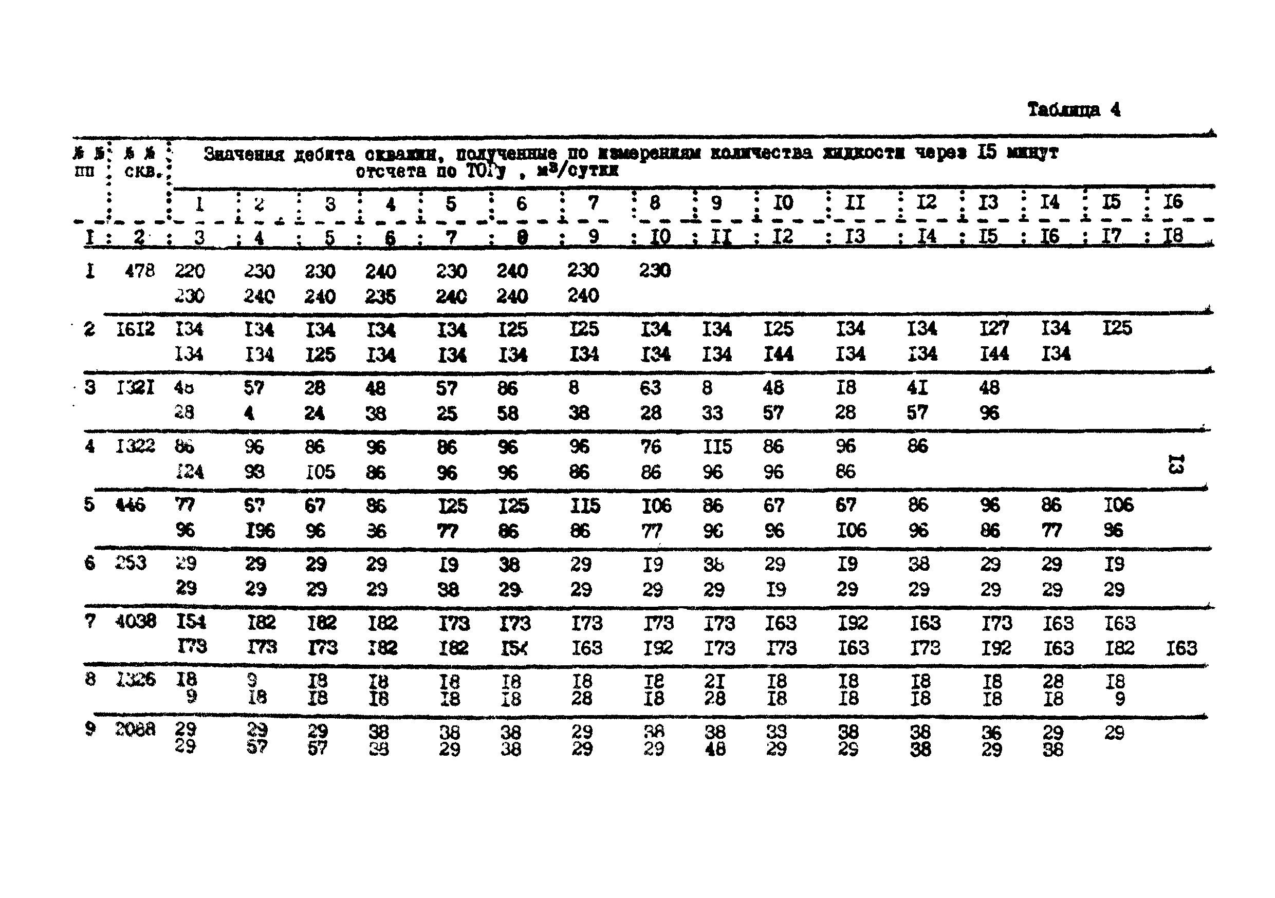 РД 39-9-594-81