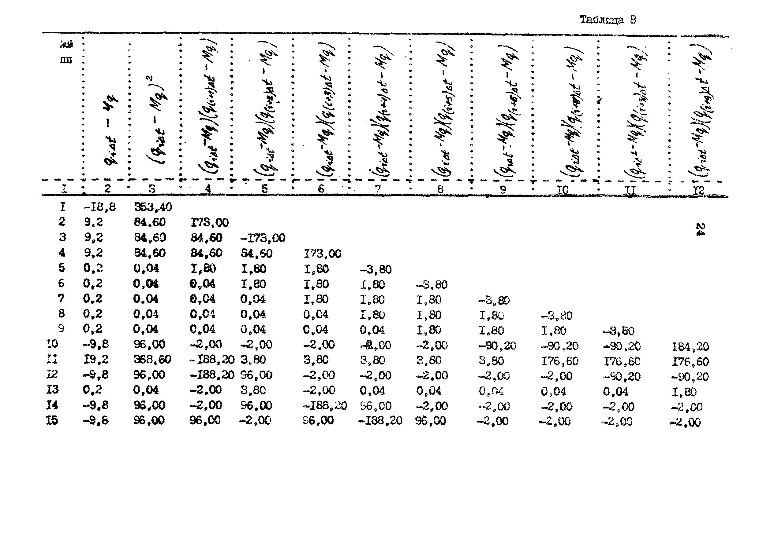 РД 39-9-594-81