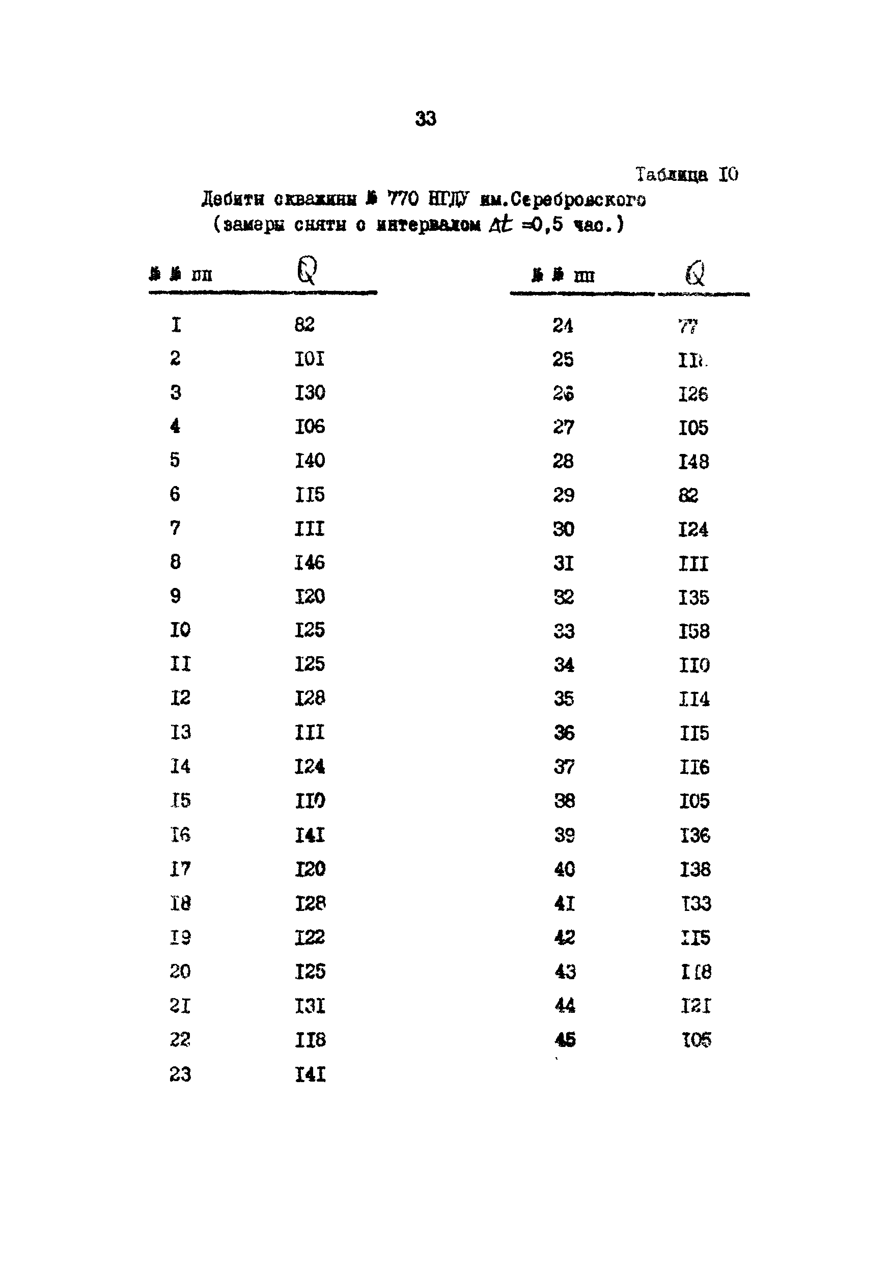 РД 39-9-594-81