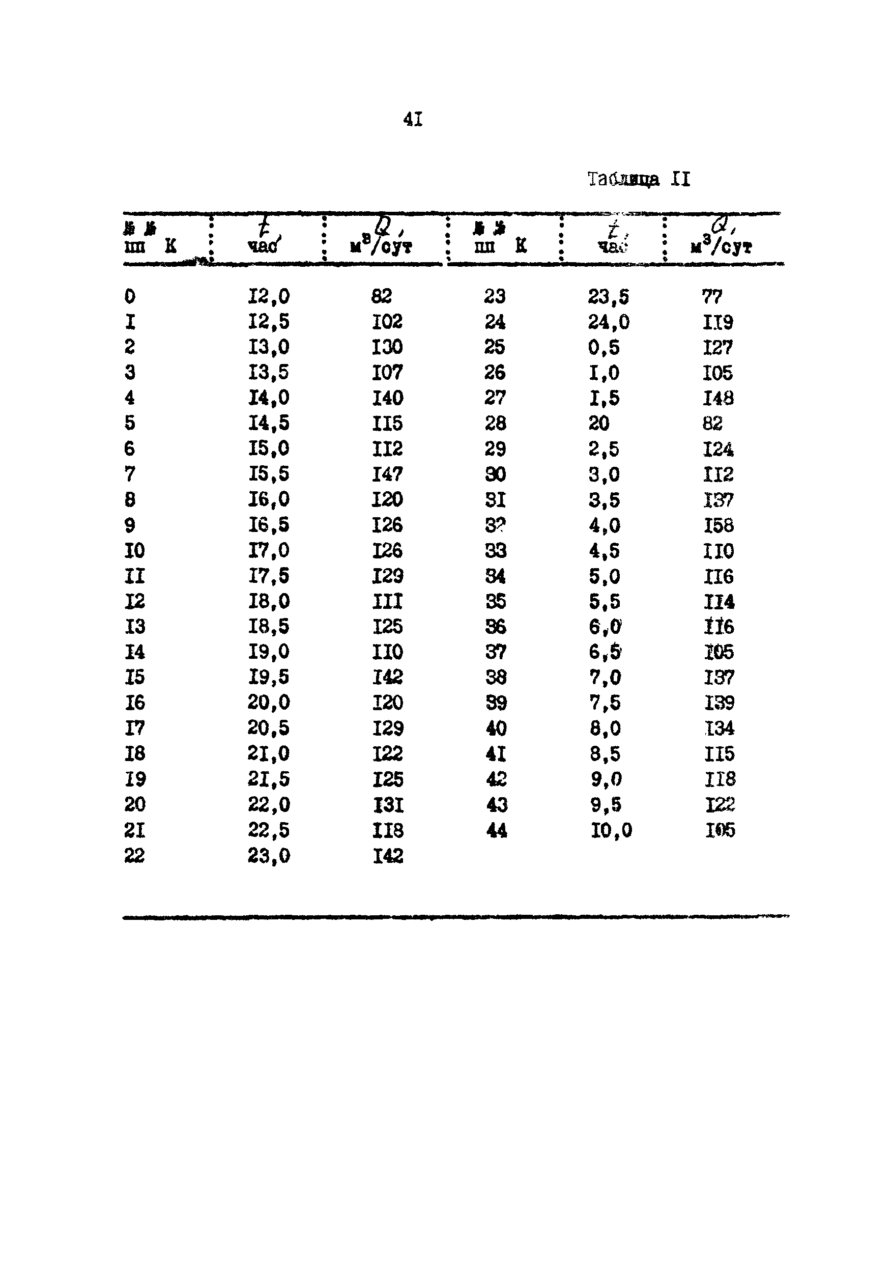 РД 39-9-594-81