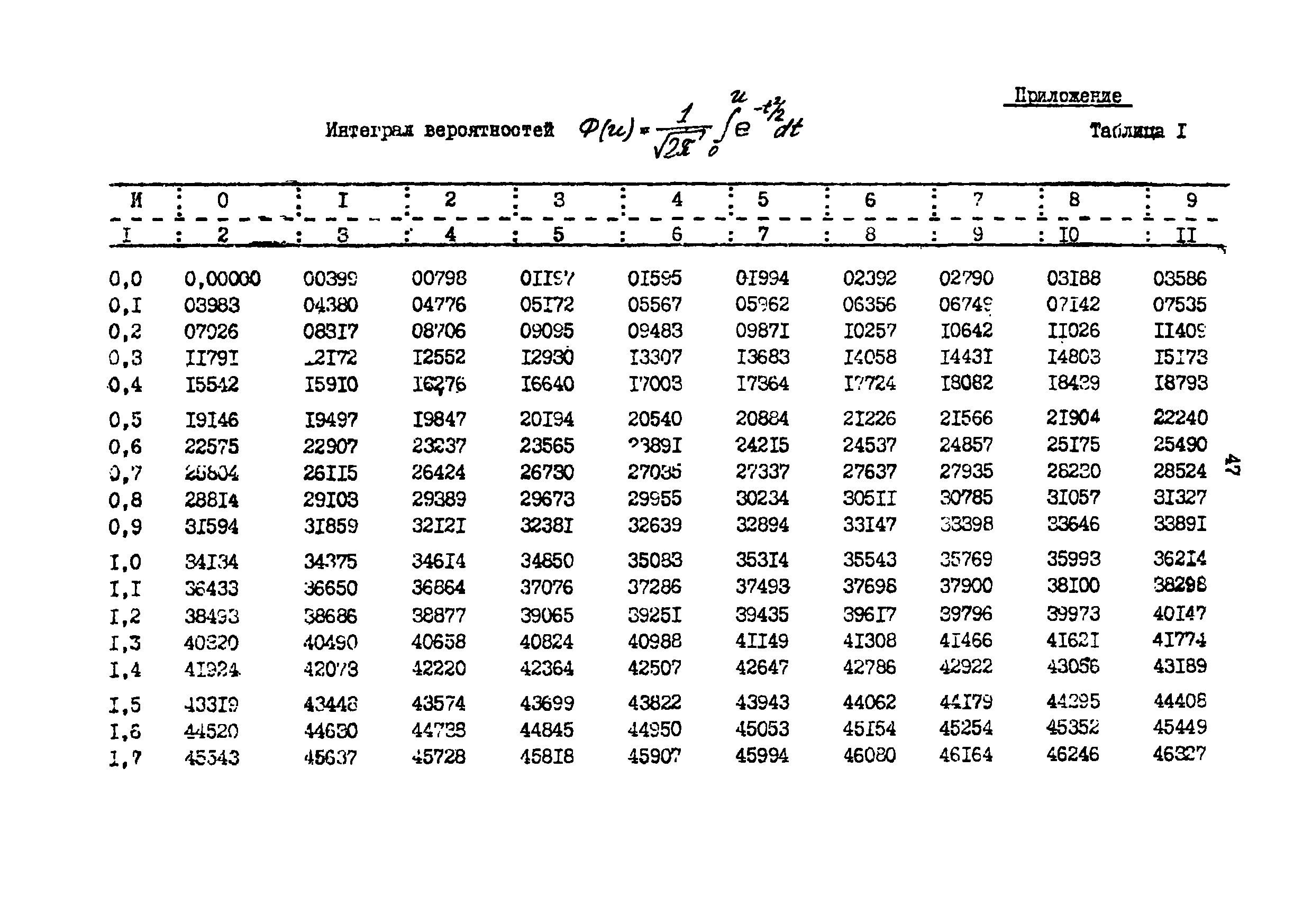 РД 39-9-594-81