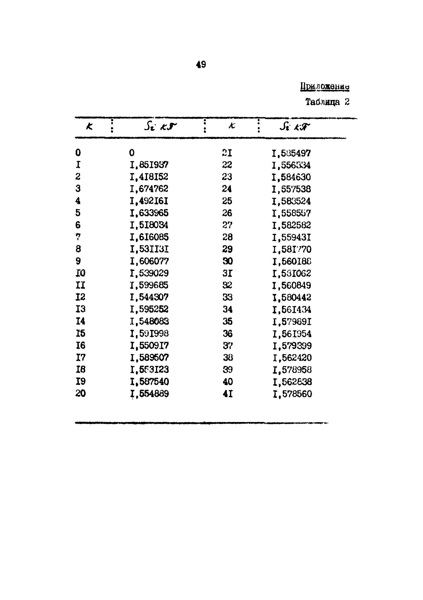 РД 39-9-594-81