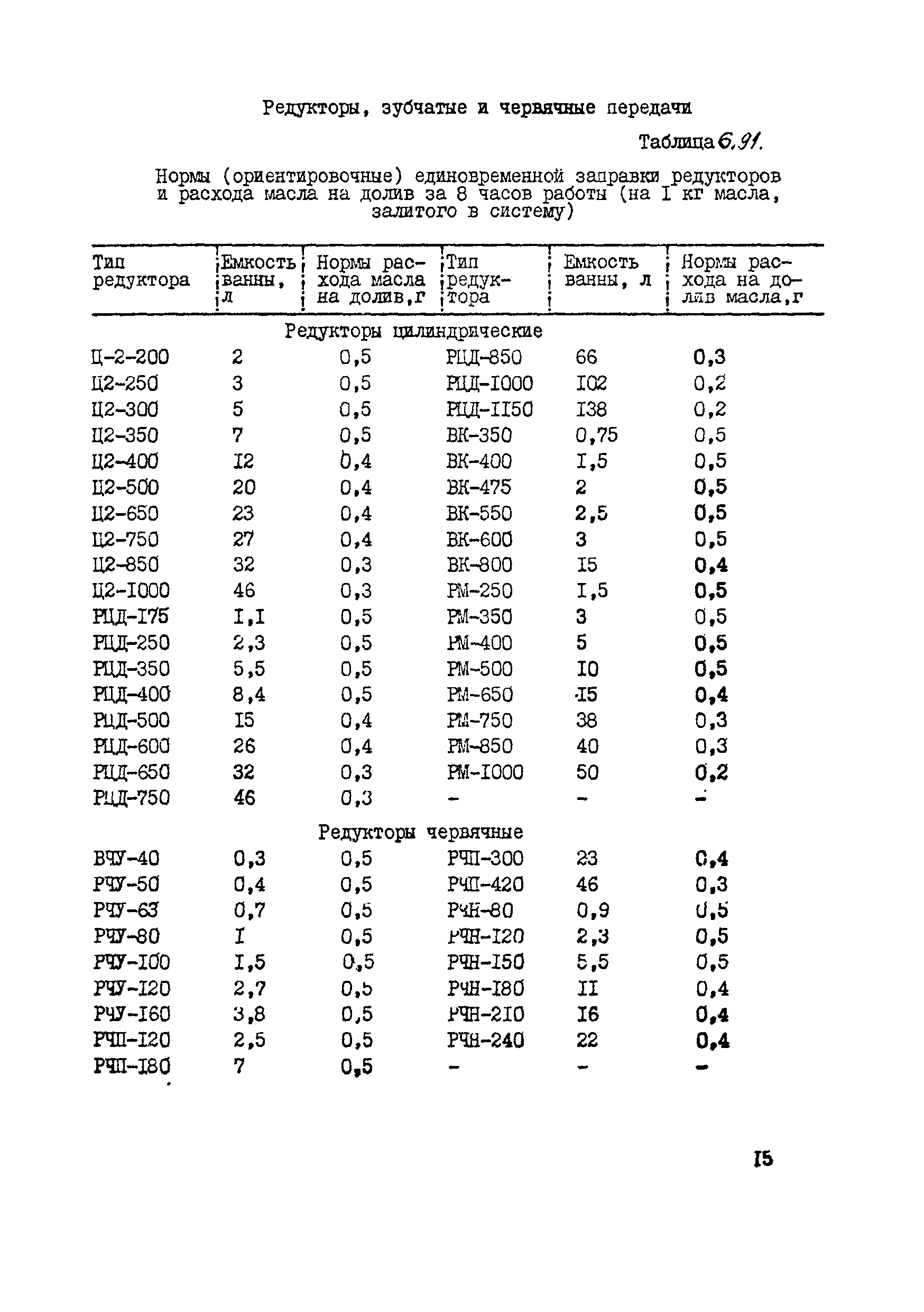 ВСН 39-87