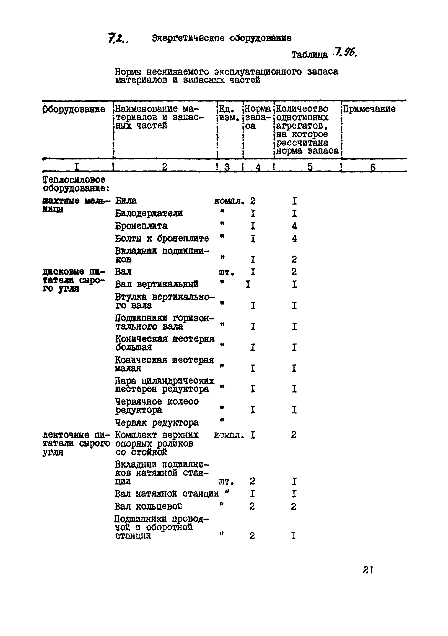 ВСН 39-87